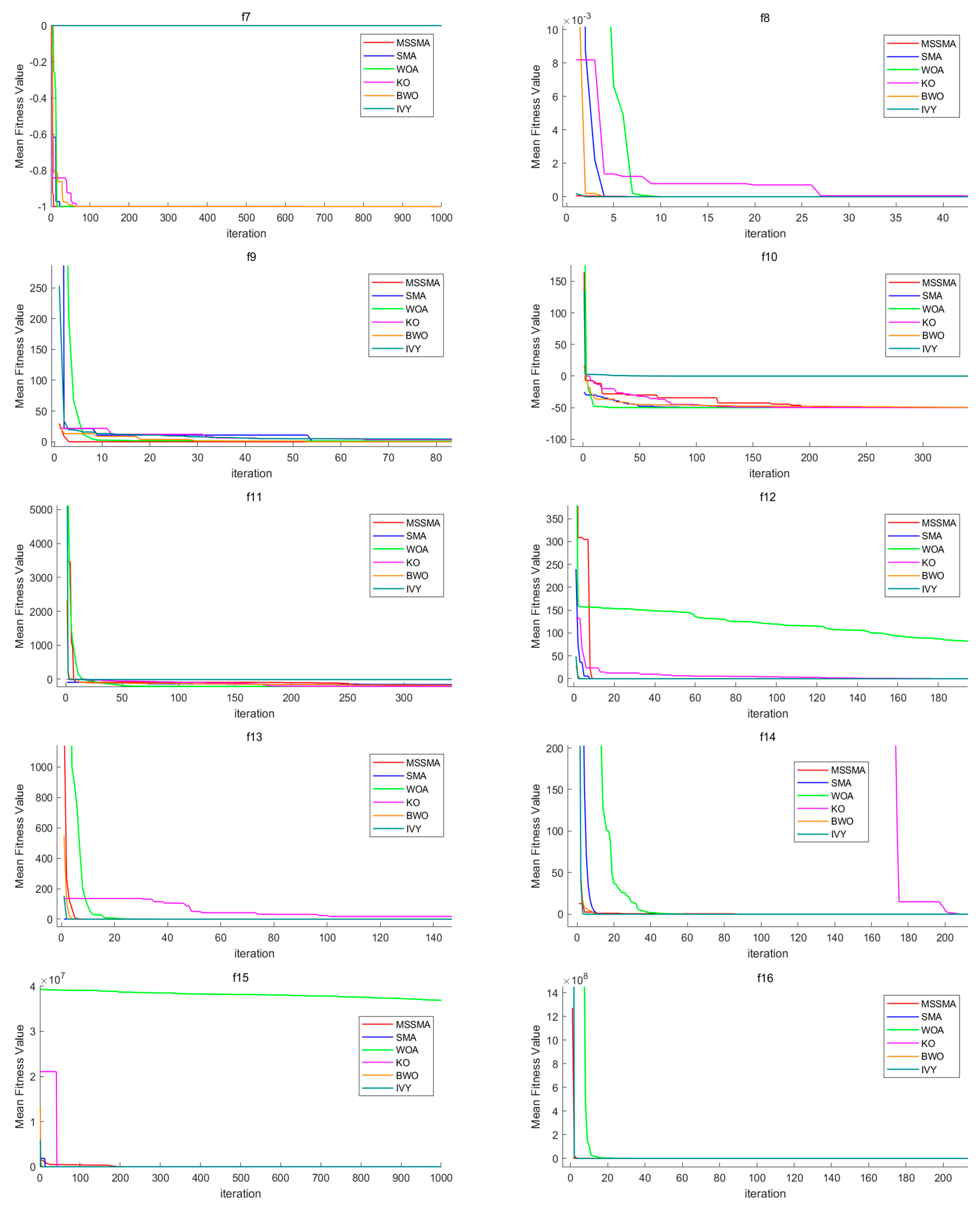 Applsci 15 05456 g0a1b