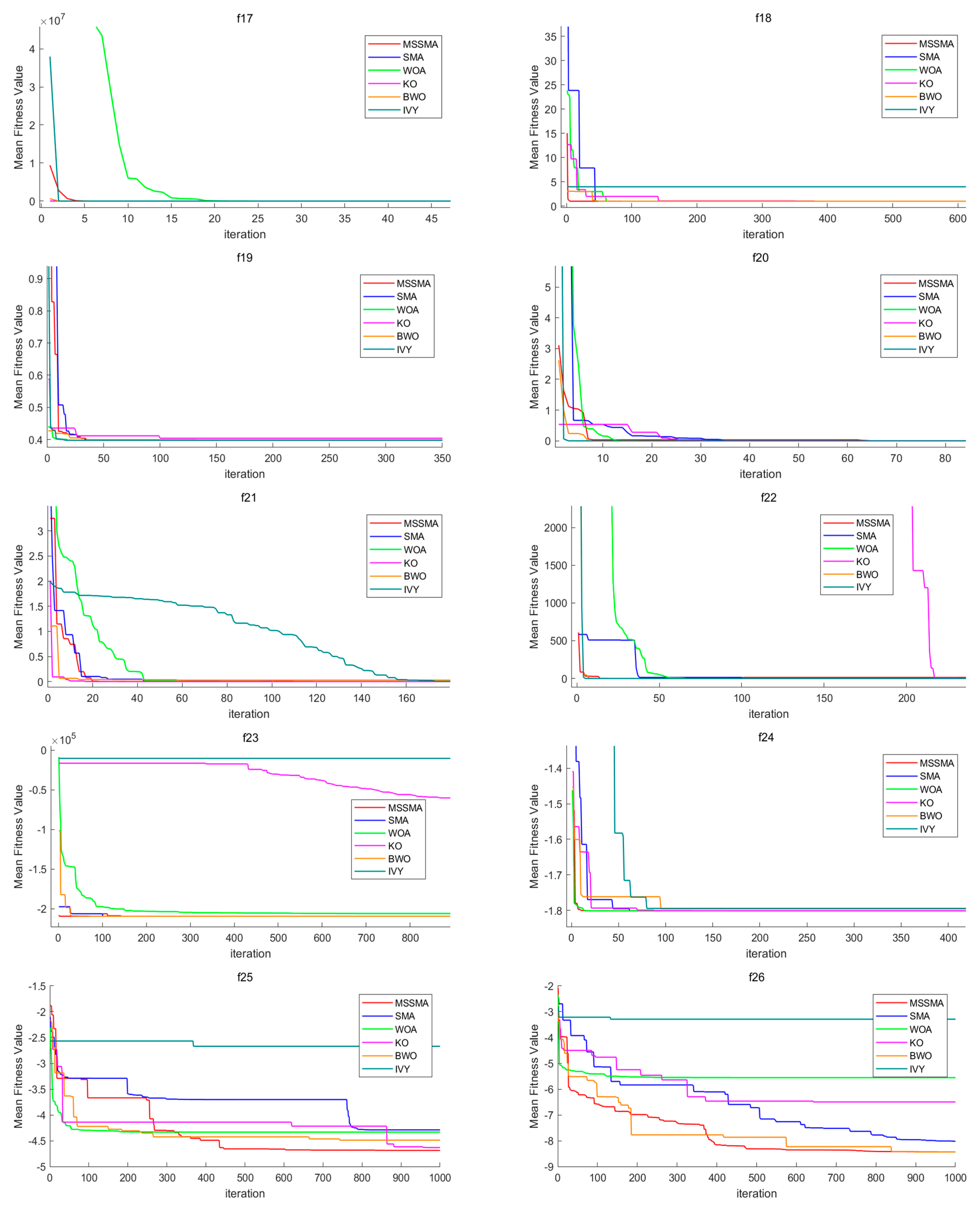 Applsci 15 05456 g0a1c