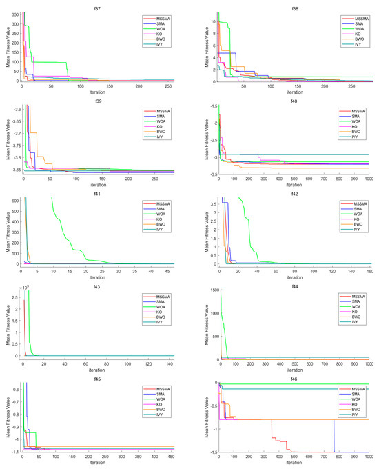 Applsci 15 05456 g0a1e