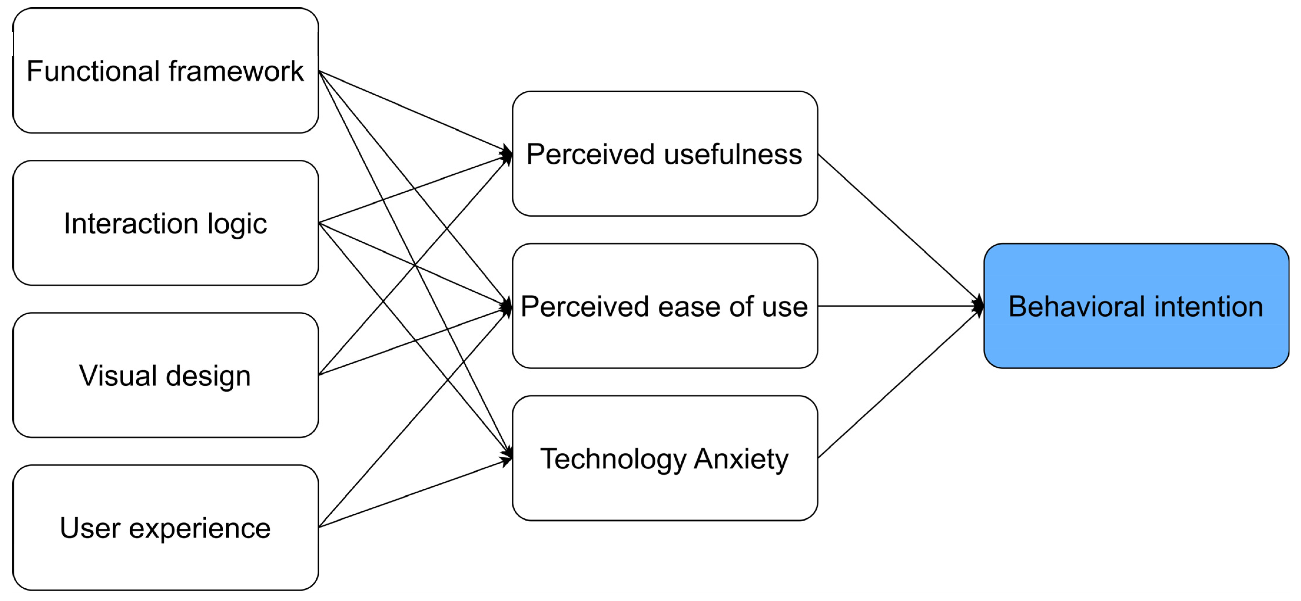 Applsci 15 05458 g002