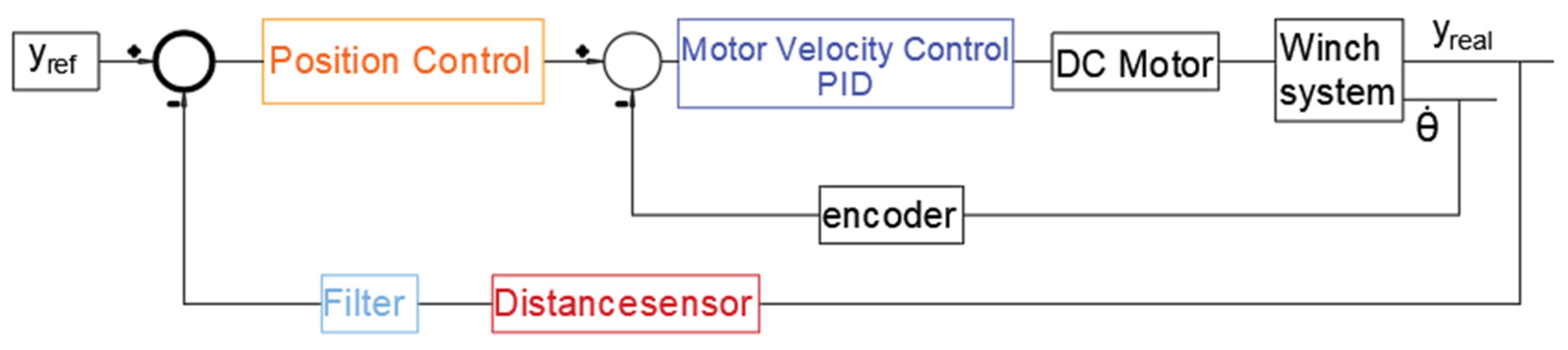Applsci 15 05462 g002