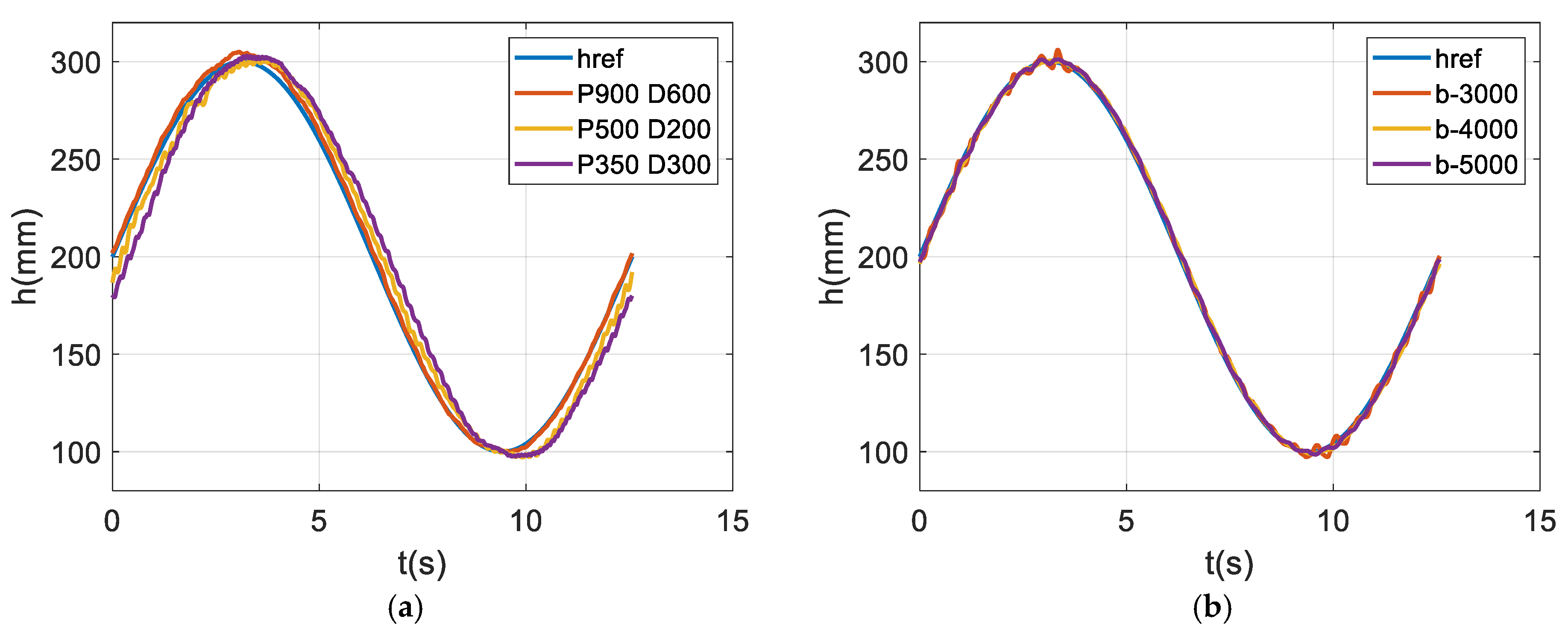 Applsci 15 05462 g006