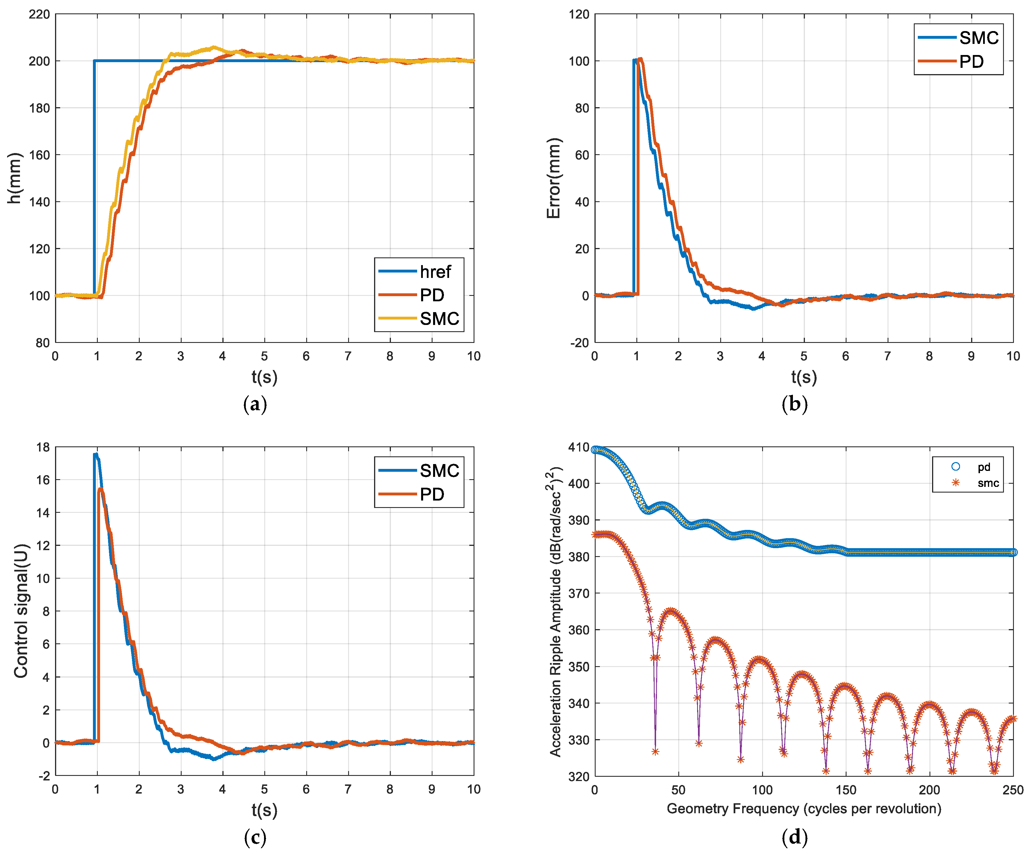 Applsci 15 05462 g009
