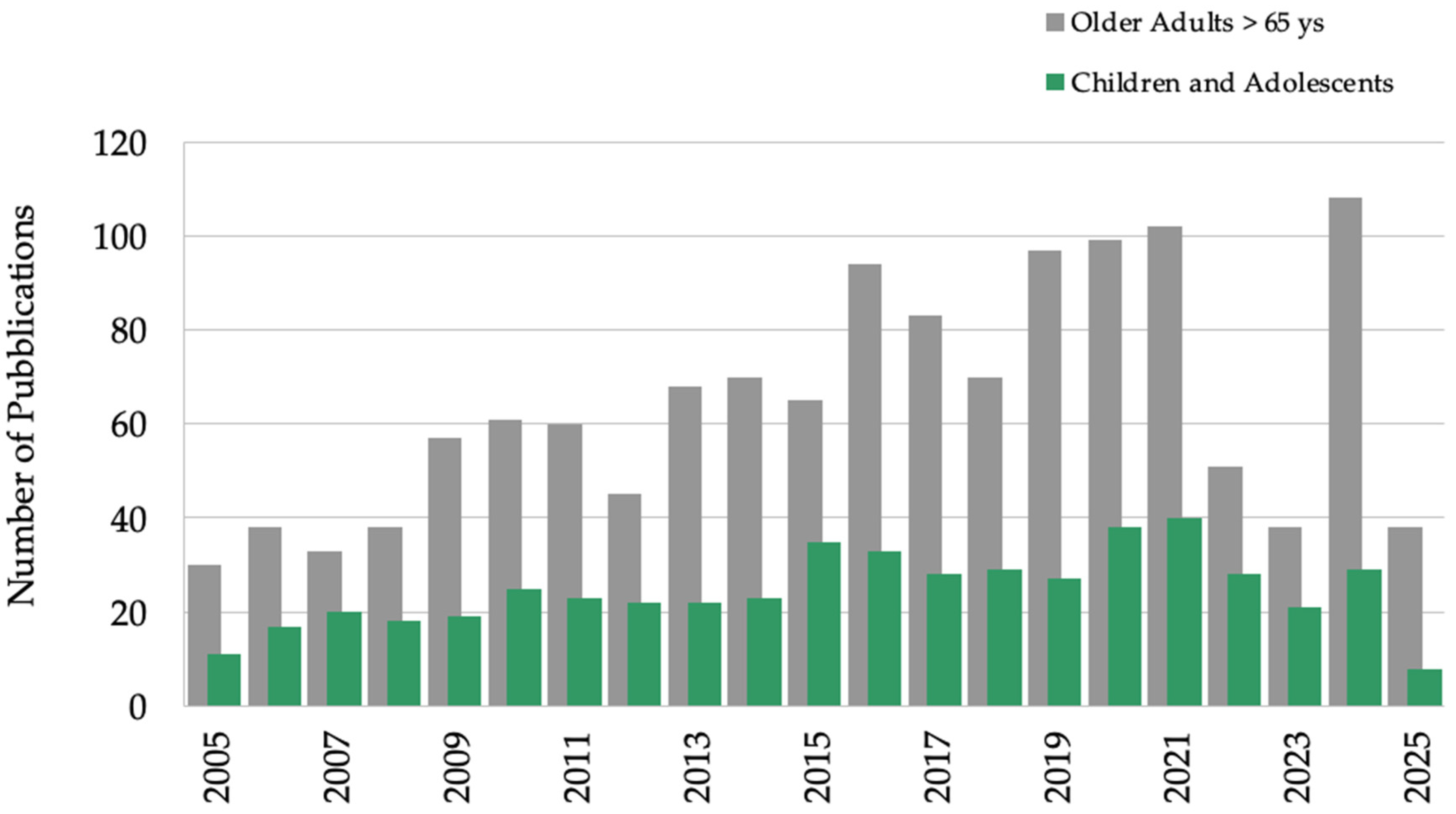 Applsci 15 05489 g003