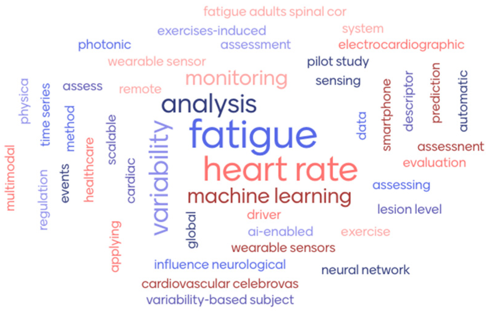 Applsci 15 05489 g004