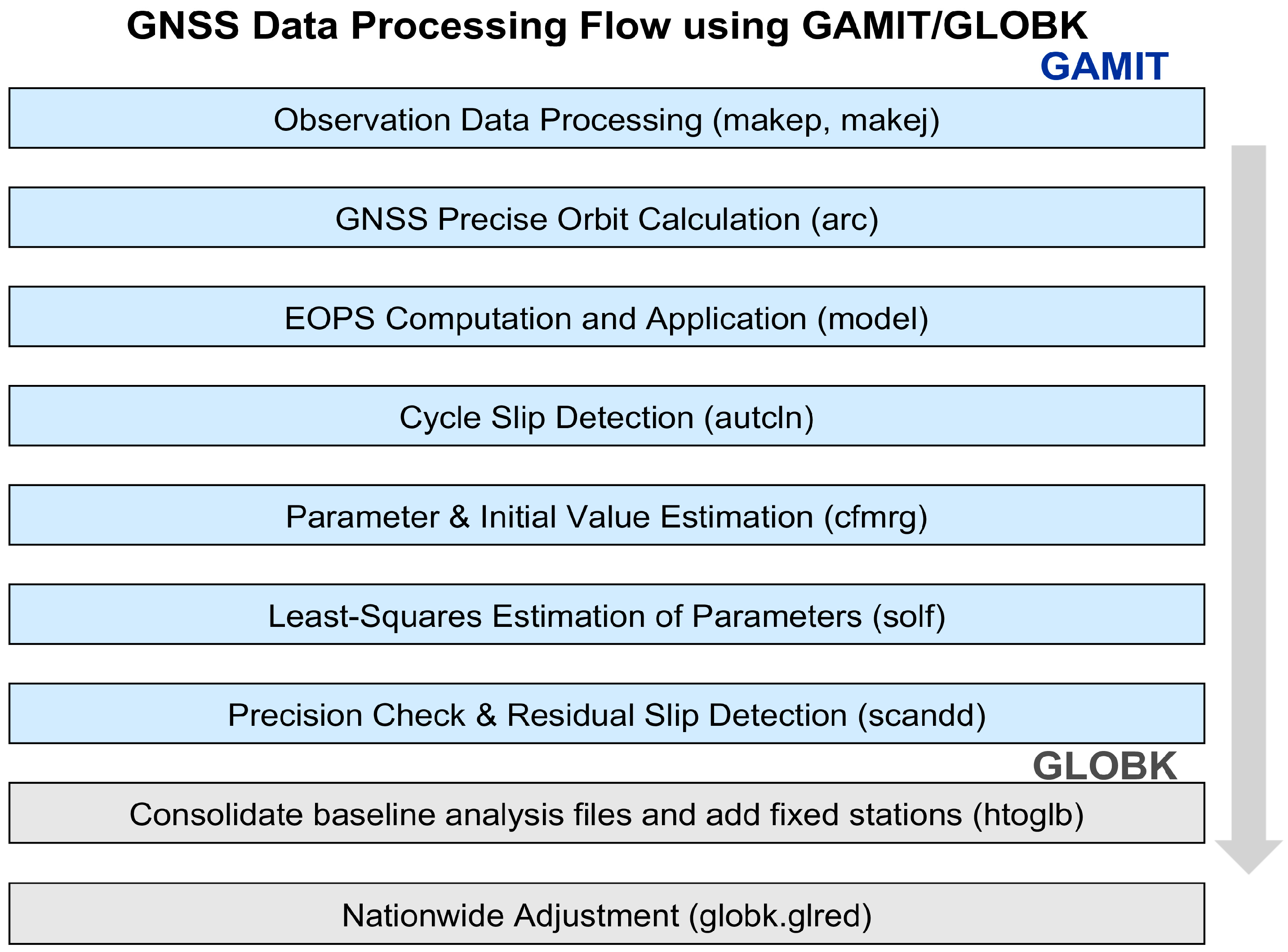 Applsci 15 05500 g003