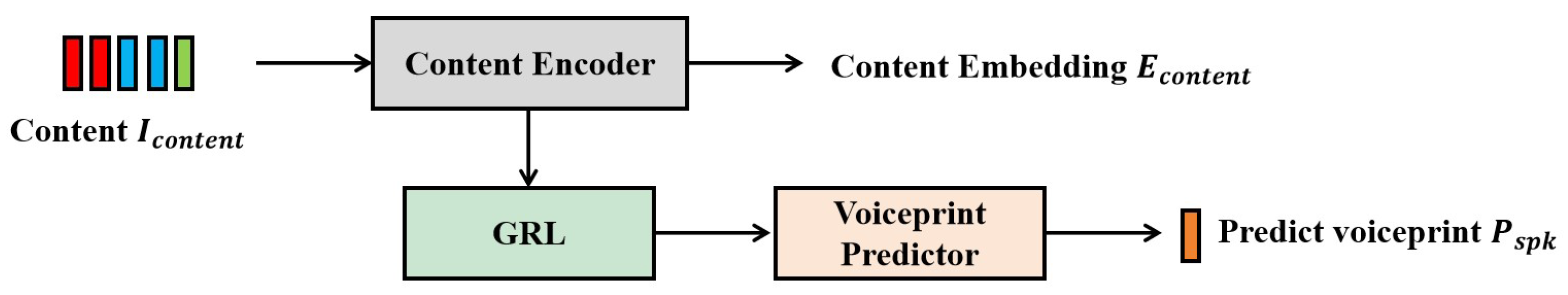 Applsci 15 05503 g007
