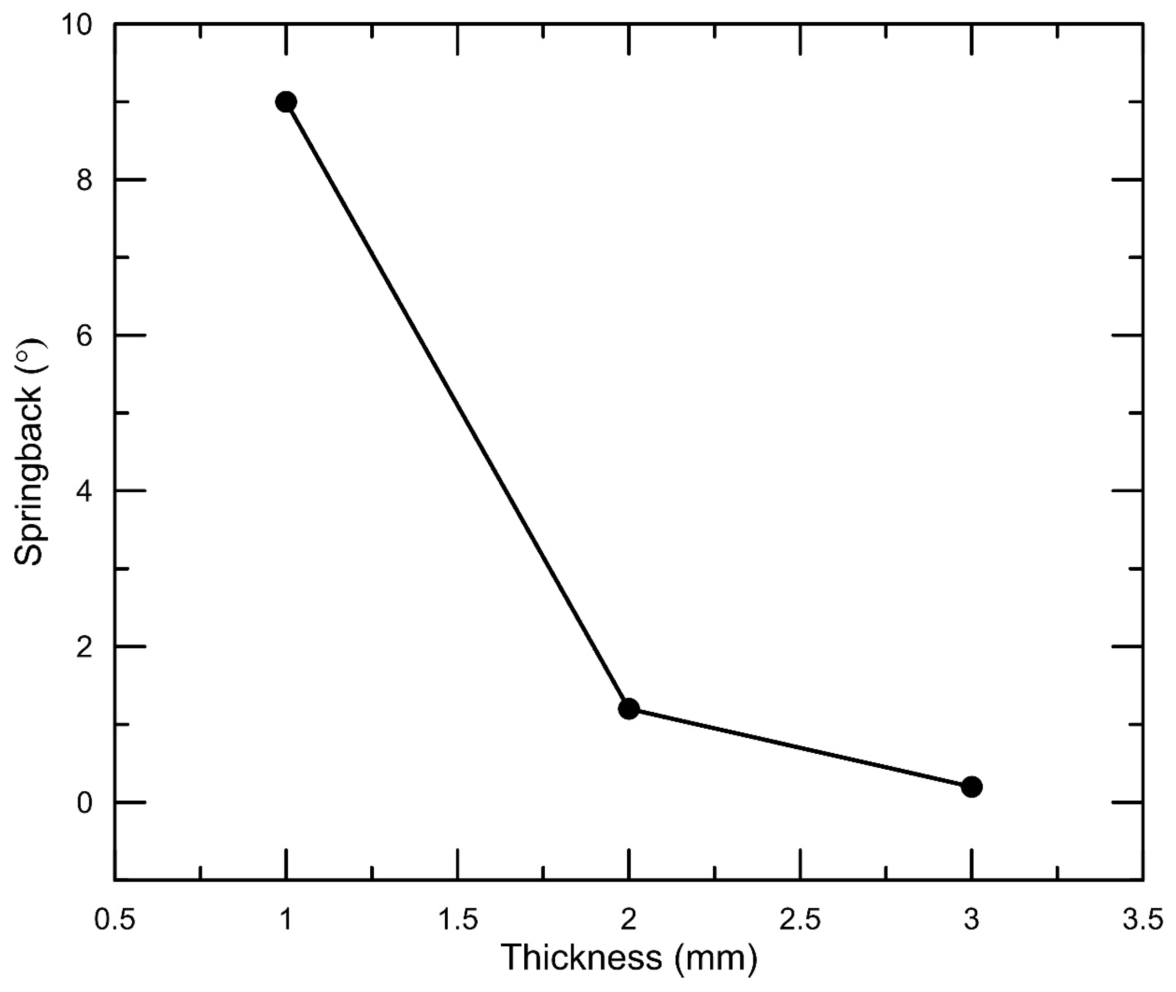 Applsci 15 05509 g010 Applsci 15 05509 g010
