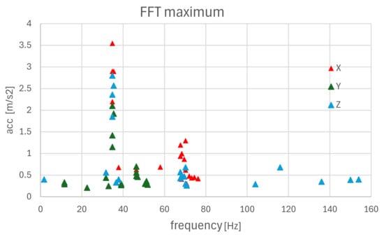 Applsci 15 05510 g011