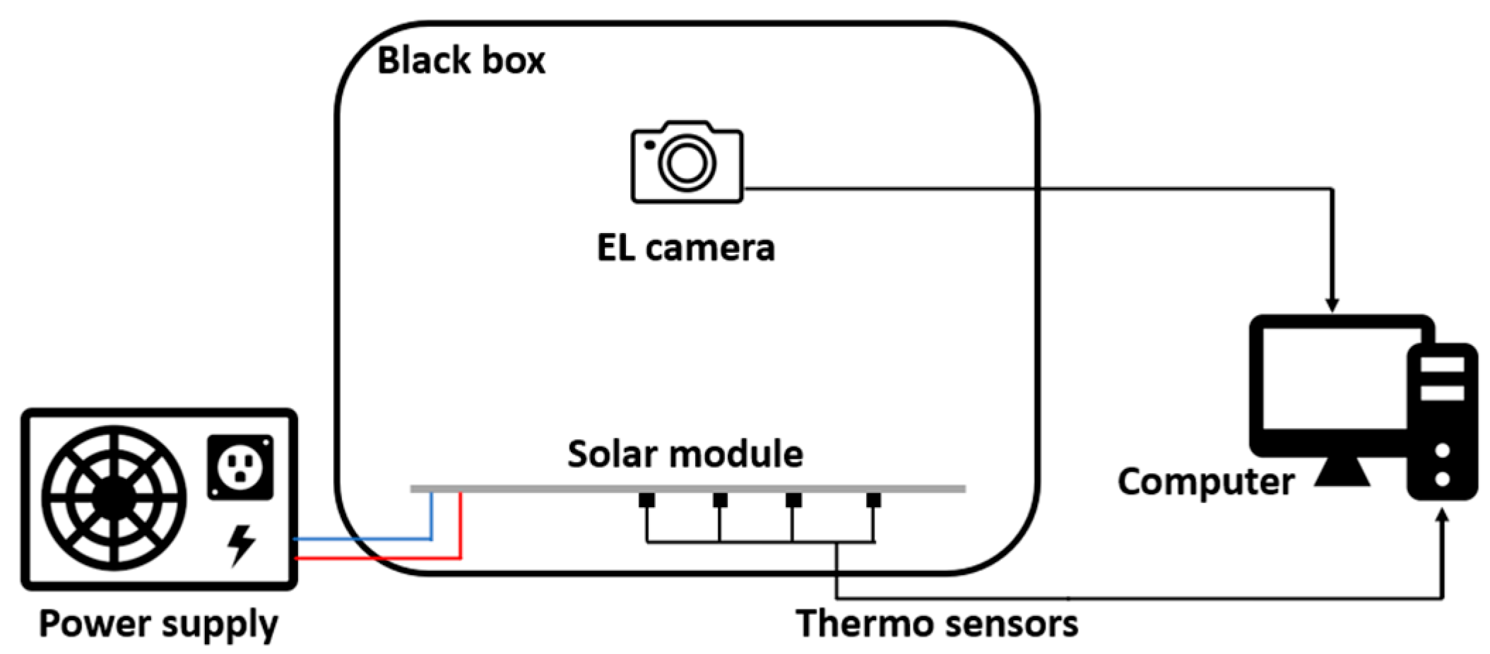 Applsci 15 05511 g001