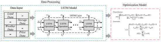 Applsci 15 05516 g006