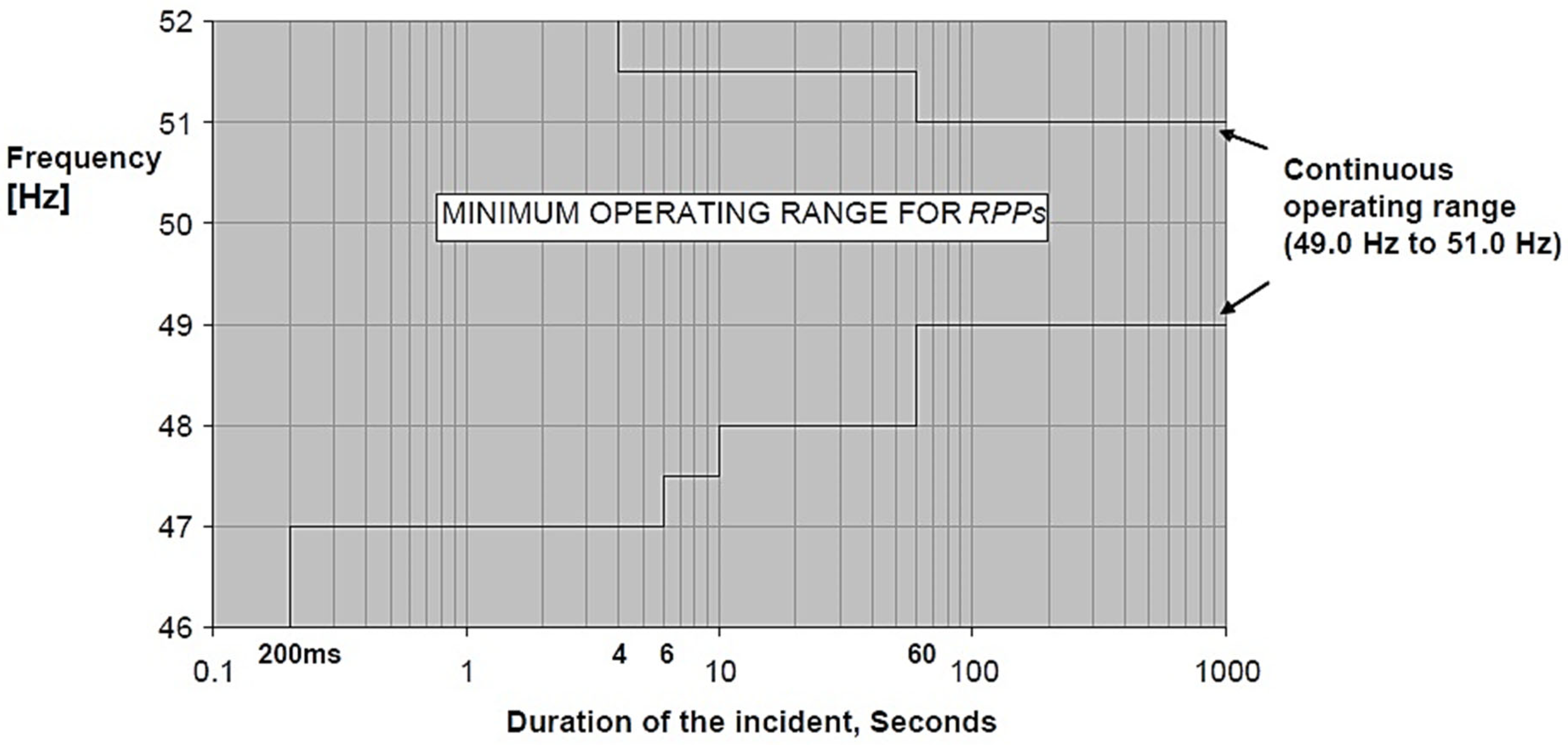 Applsci 15 05521 g003