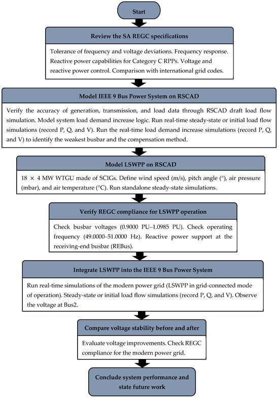Applsci 15 05521 g0a1