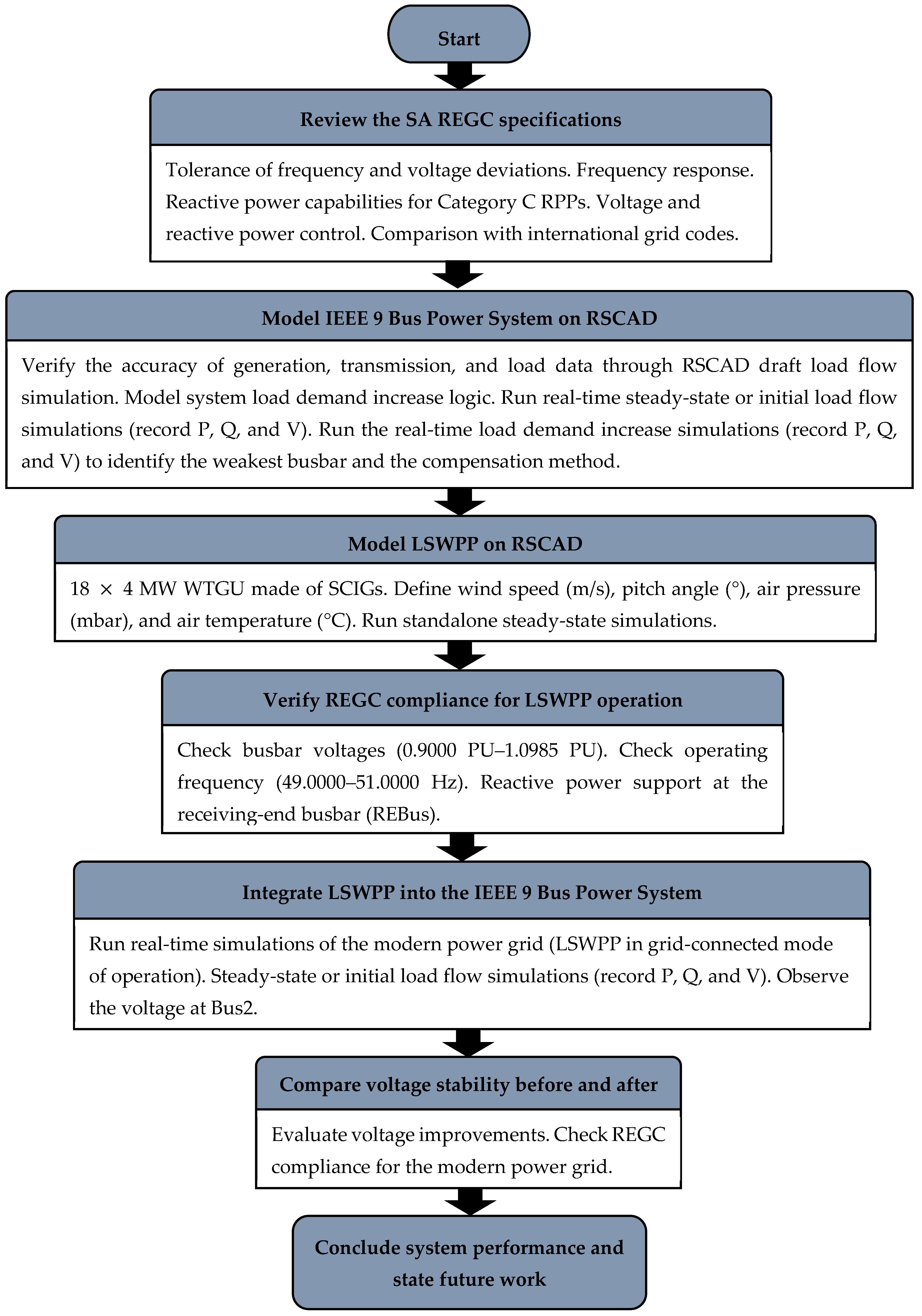 Applsci 15 05521 g0a1