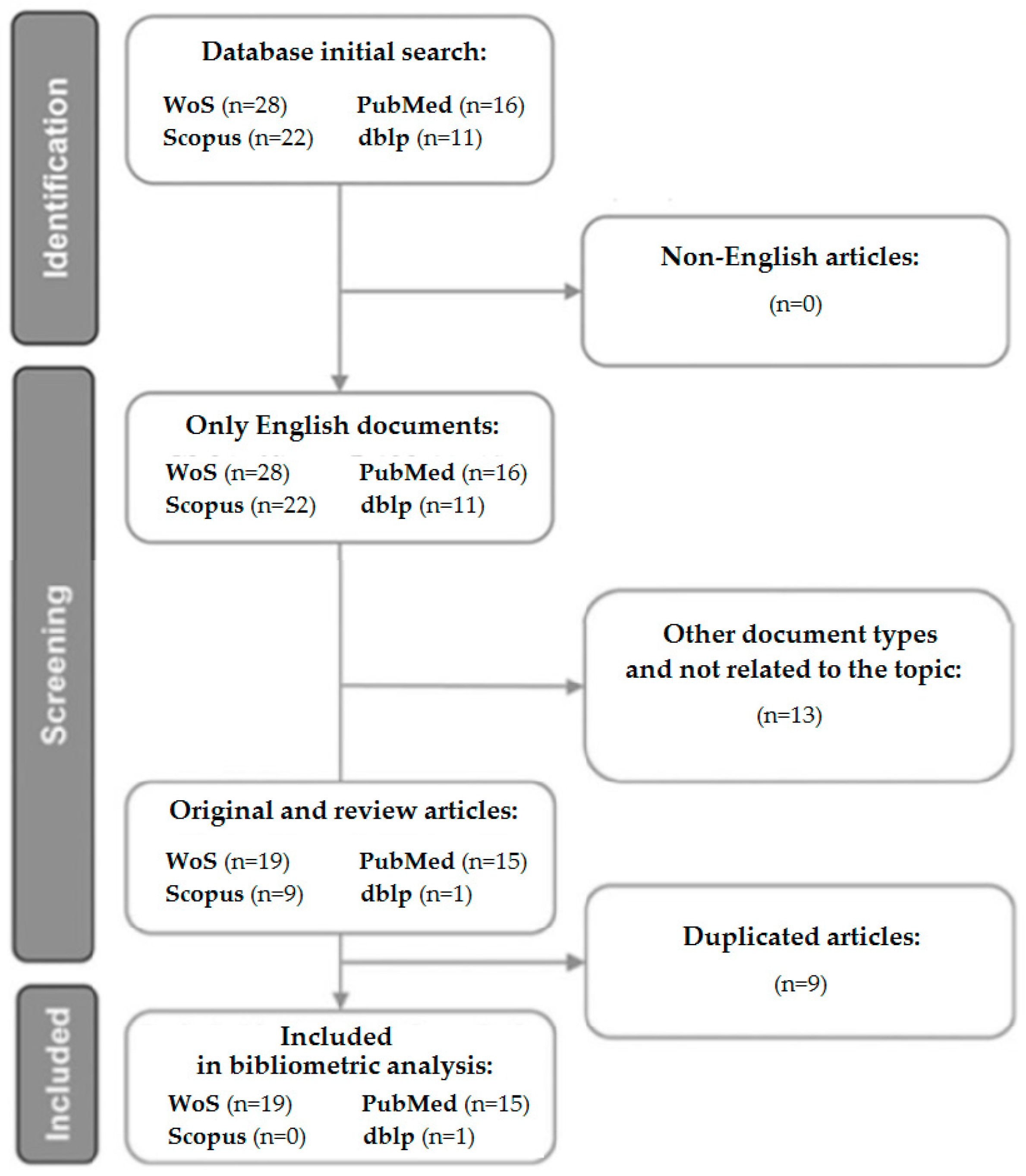 Applsci 15 05523 g001