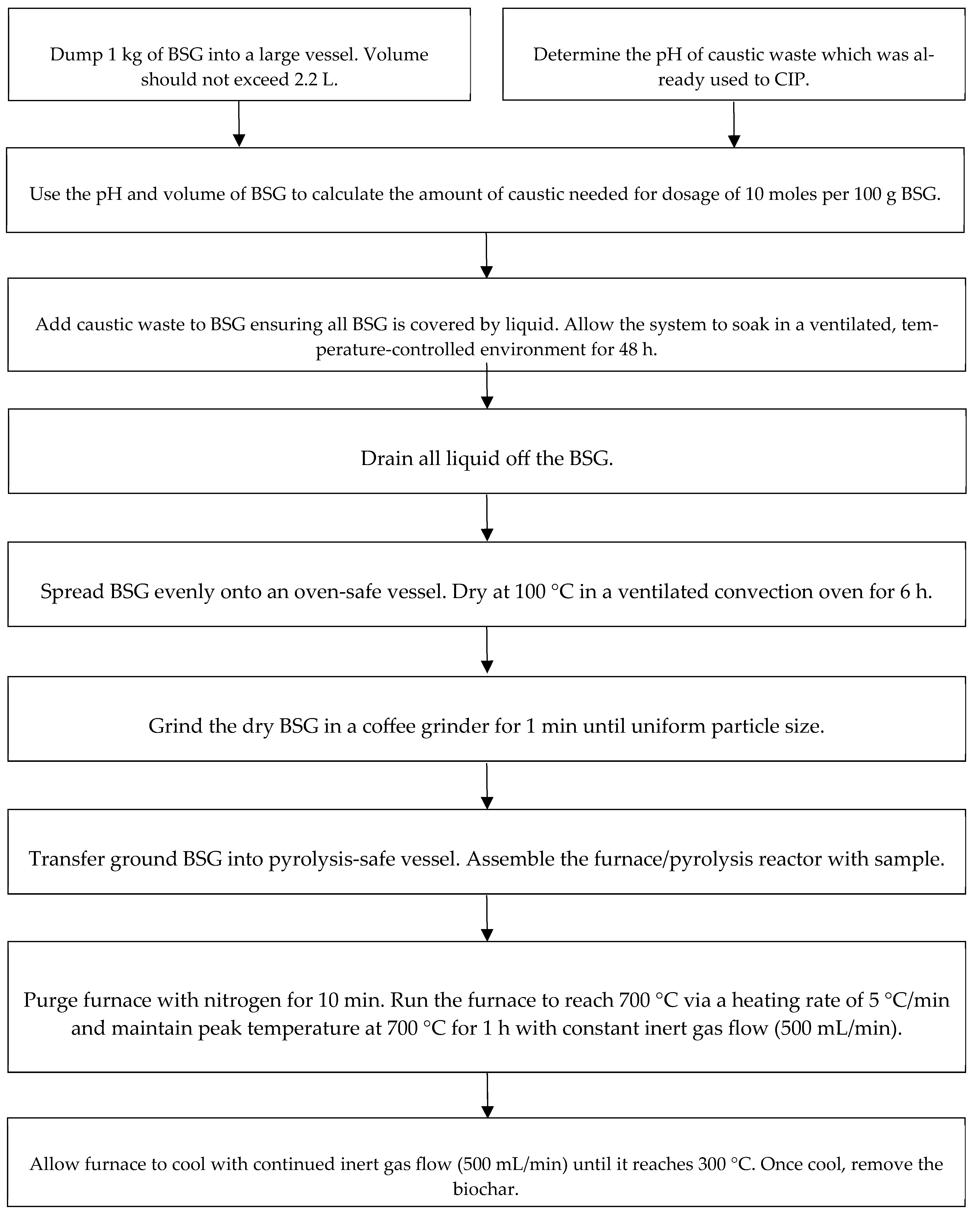 Applsci 15 05525 g001