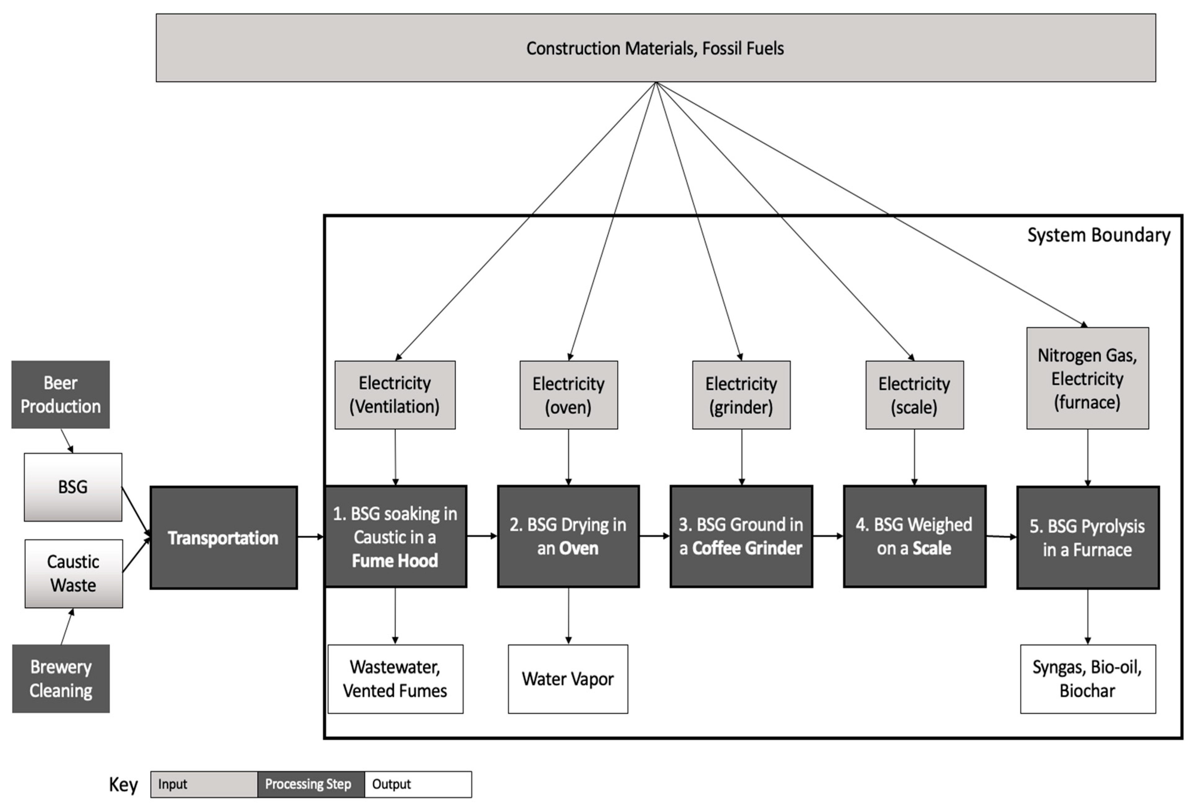 Applsci 15 05525 g002