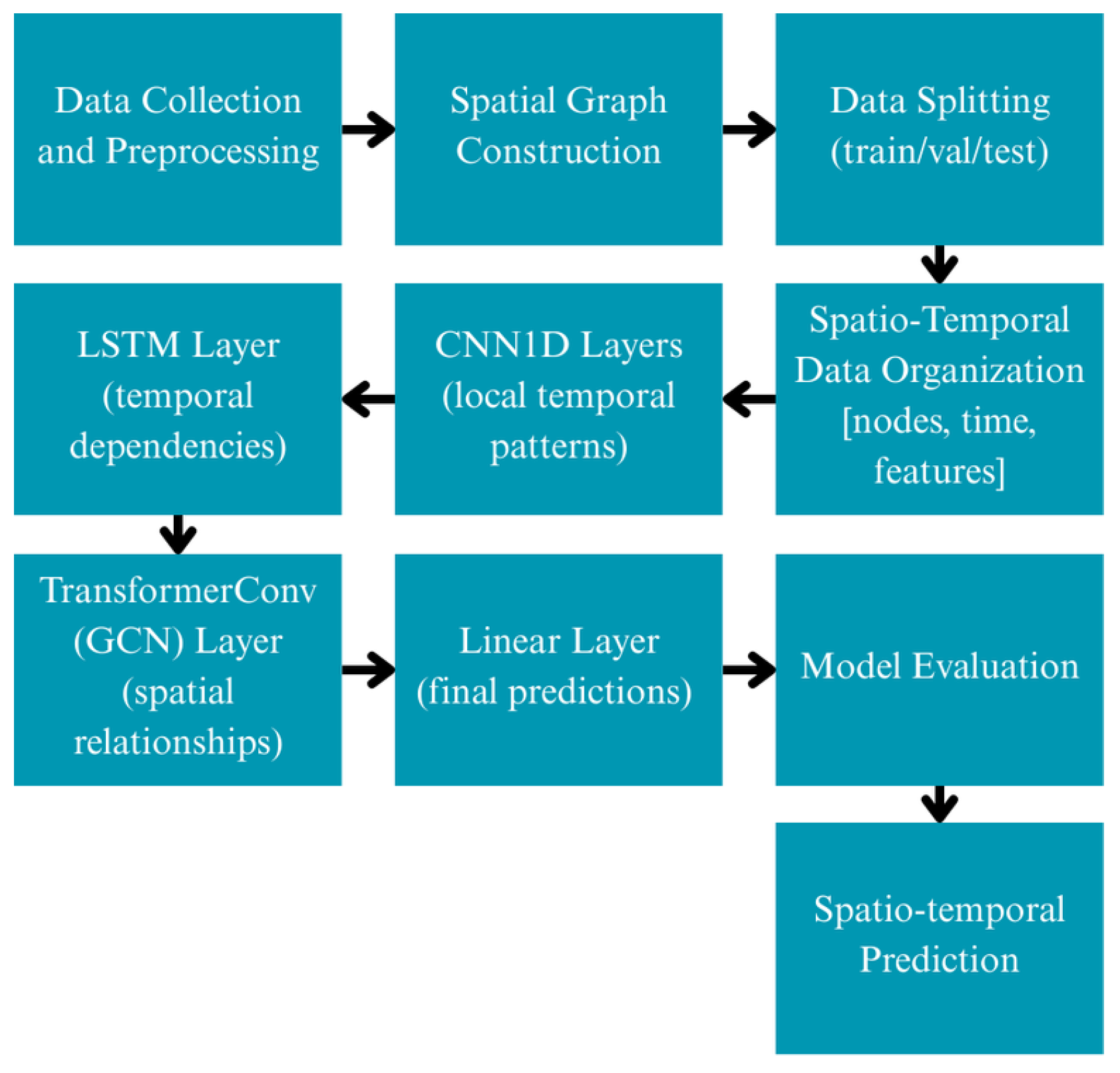 Applsci 15 05576 g001