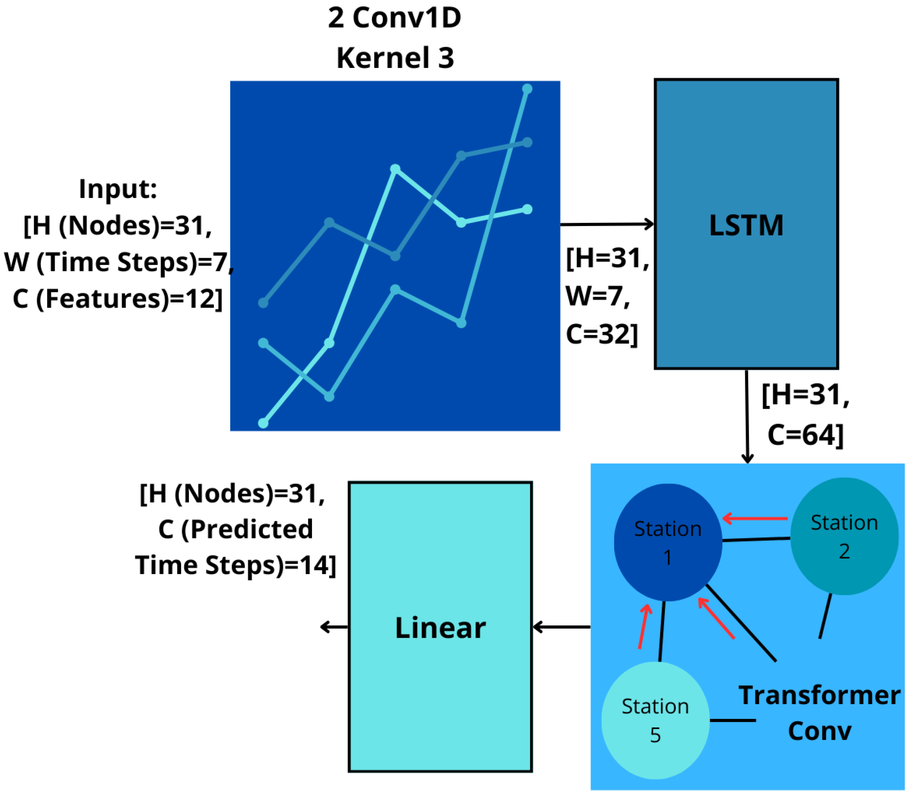 Applsci 15 05576 g002