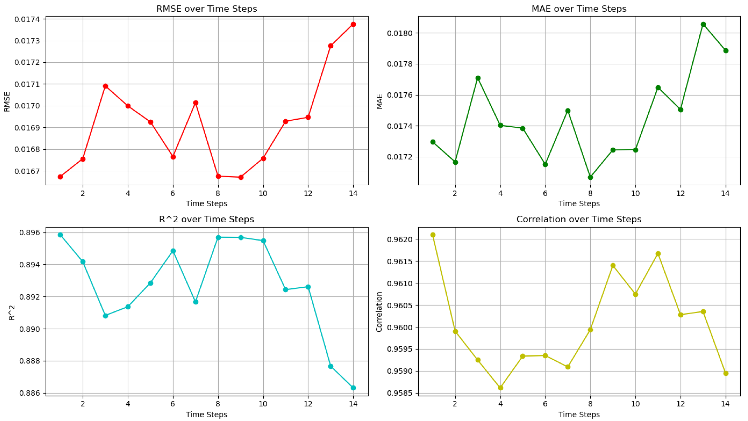 Applsci 15 05576 g007