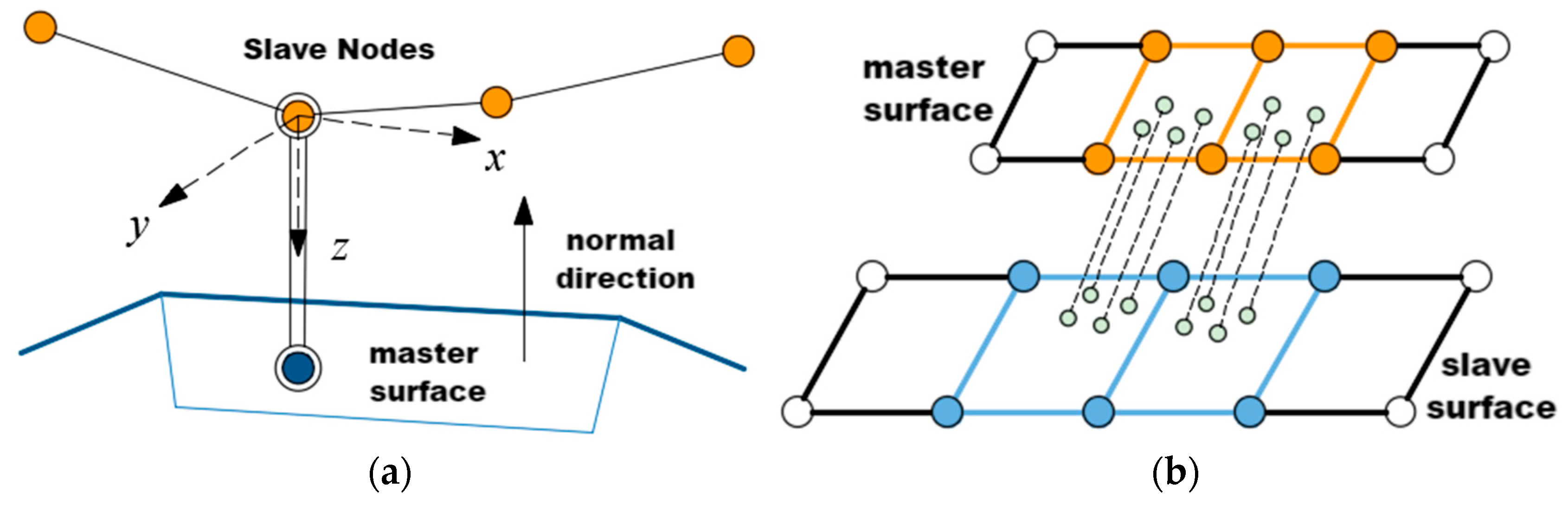 Applsci 15 05577 g014
