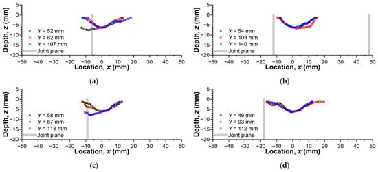 Applsci 15 05578 g014