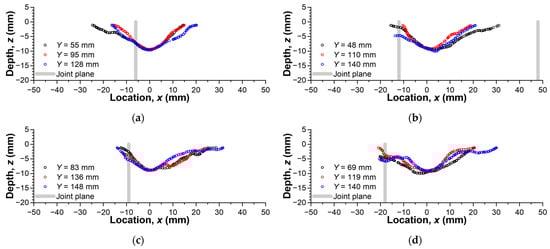 Applsci 15 05578 g015