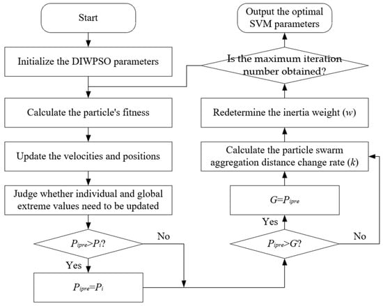 Applsci 15 05581 g002