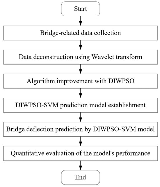 Applsci 15 05581 g003