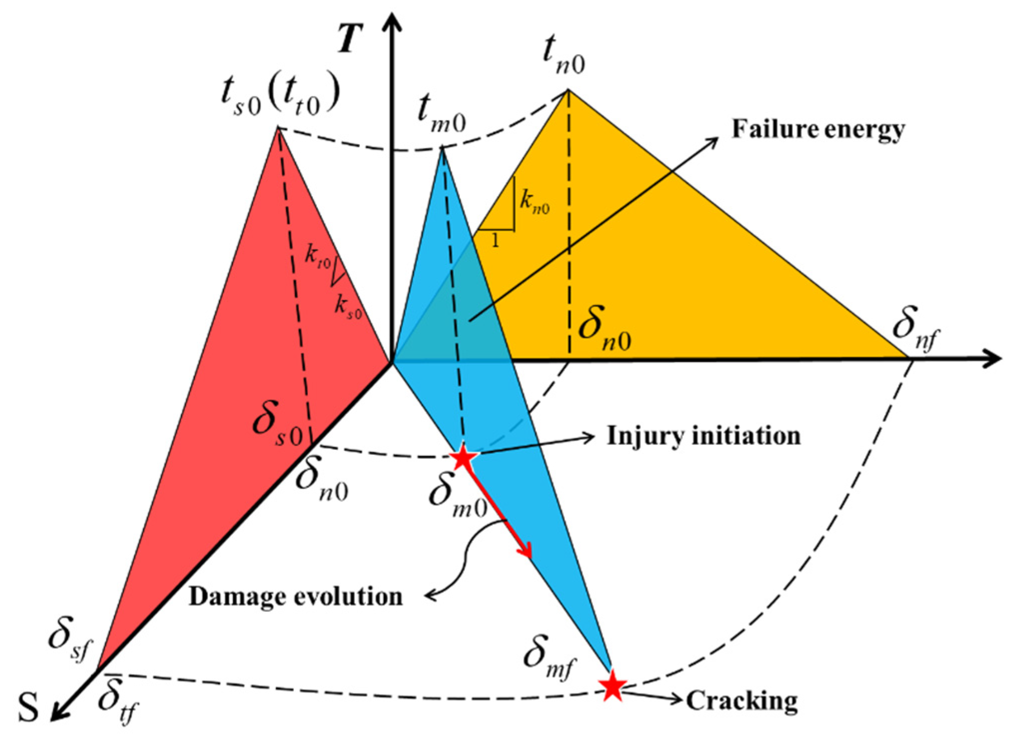 Applsci 15 05592 g002