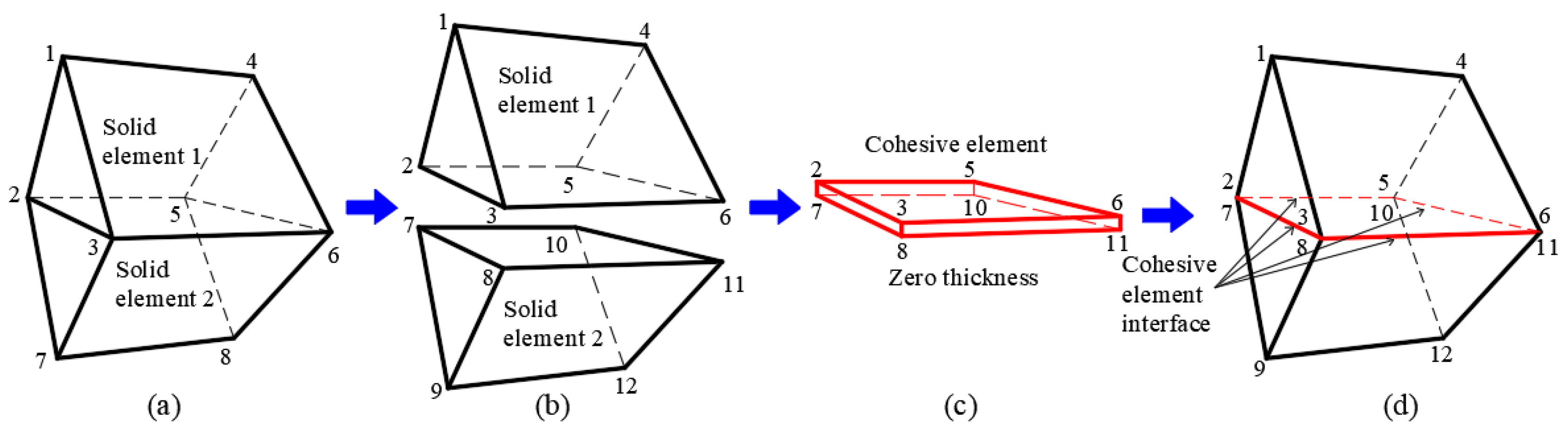 Applsci 15 05592 g003