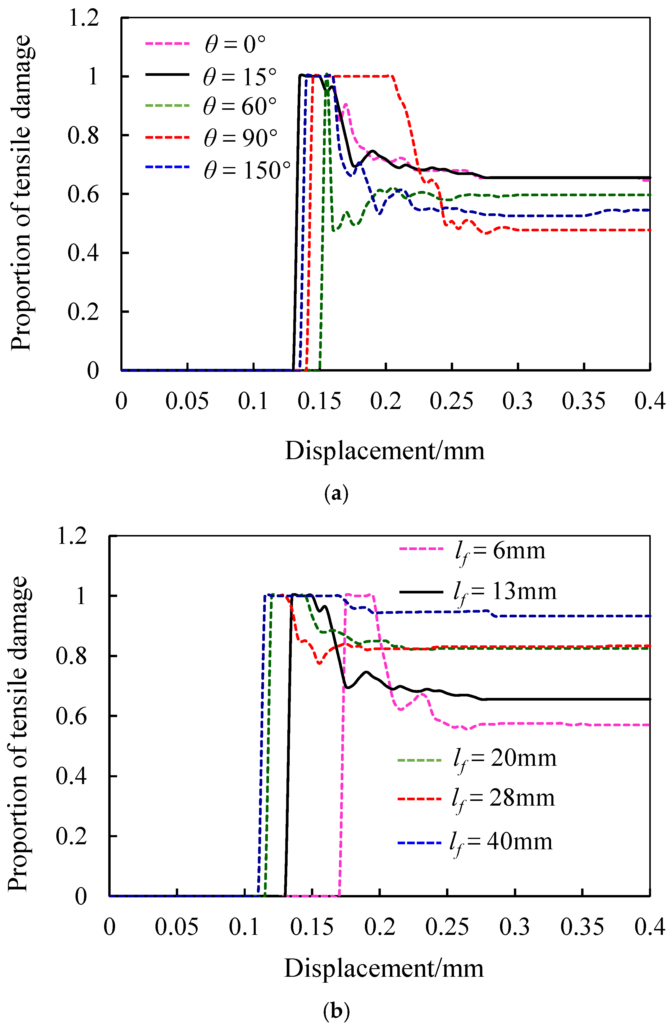 Applsci 15 05592 g012