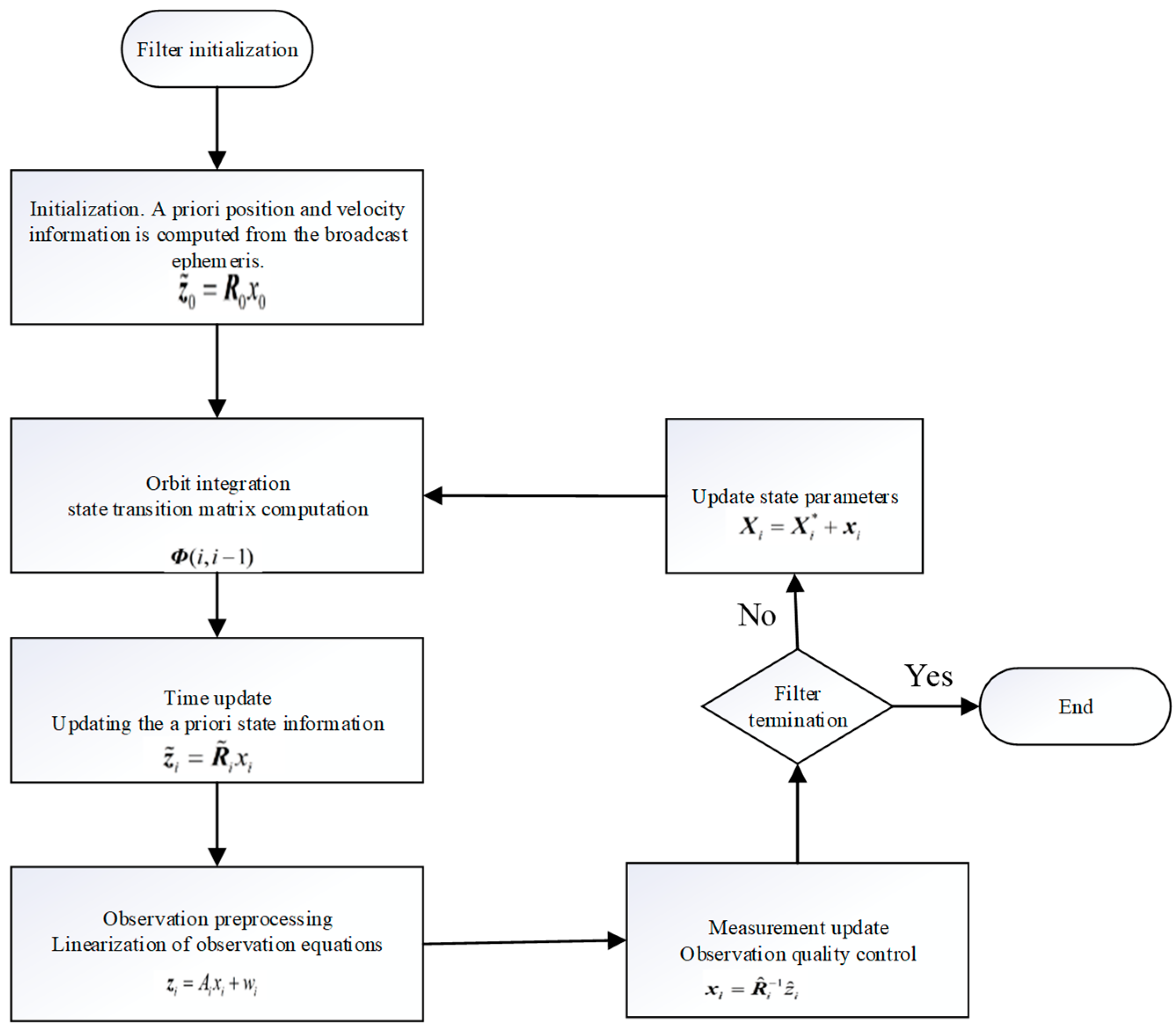 Applsci 15 05607 g001