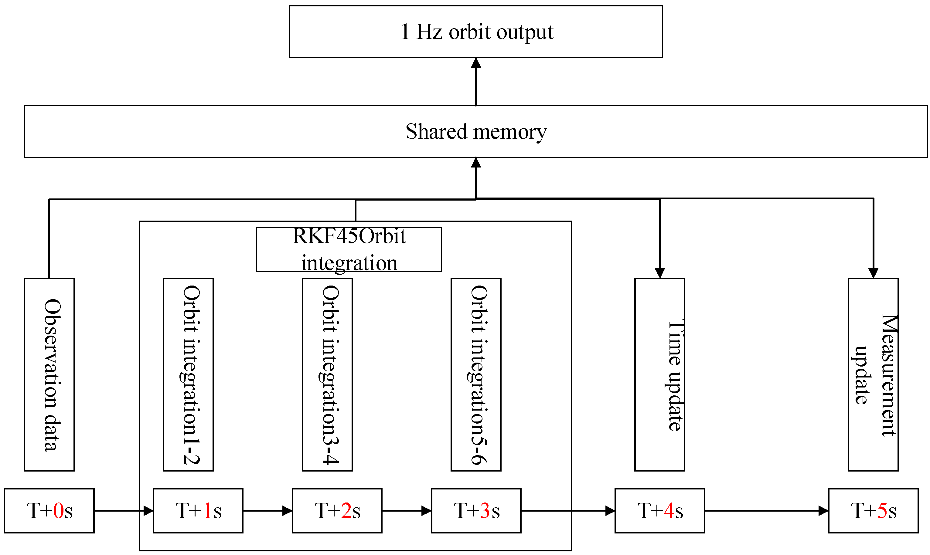 Applsci 15 05607 g005