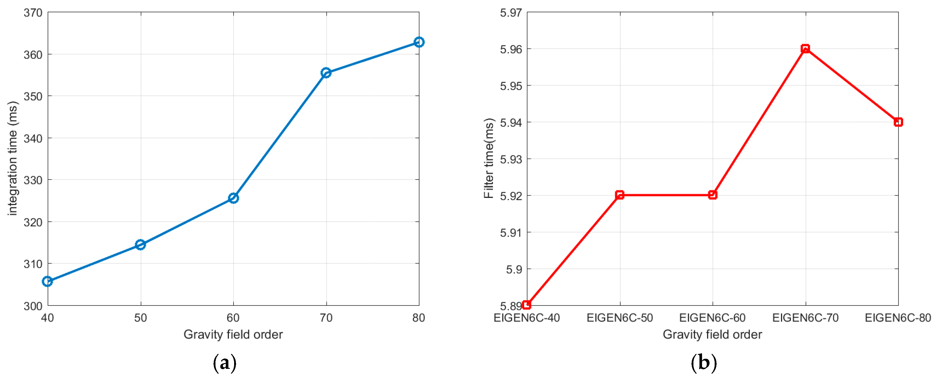 Applsci 15 05607 g007