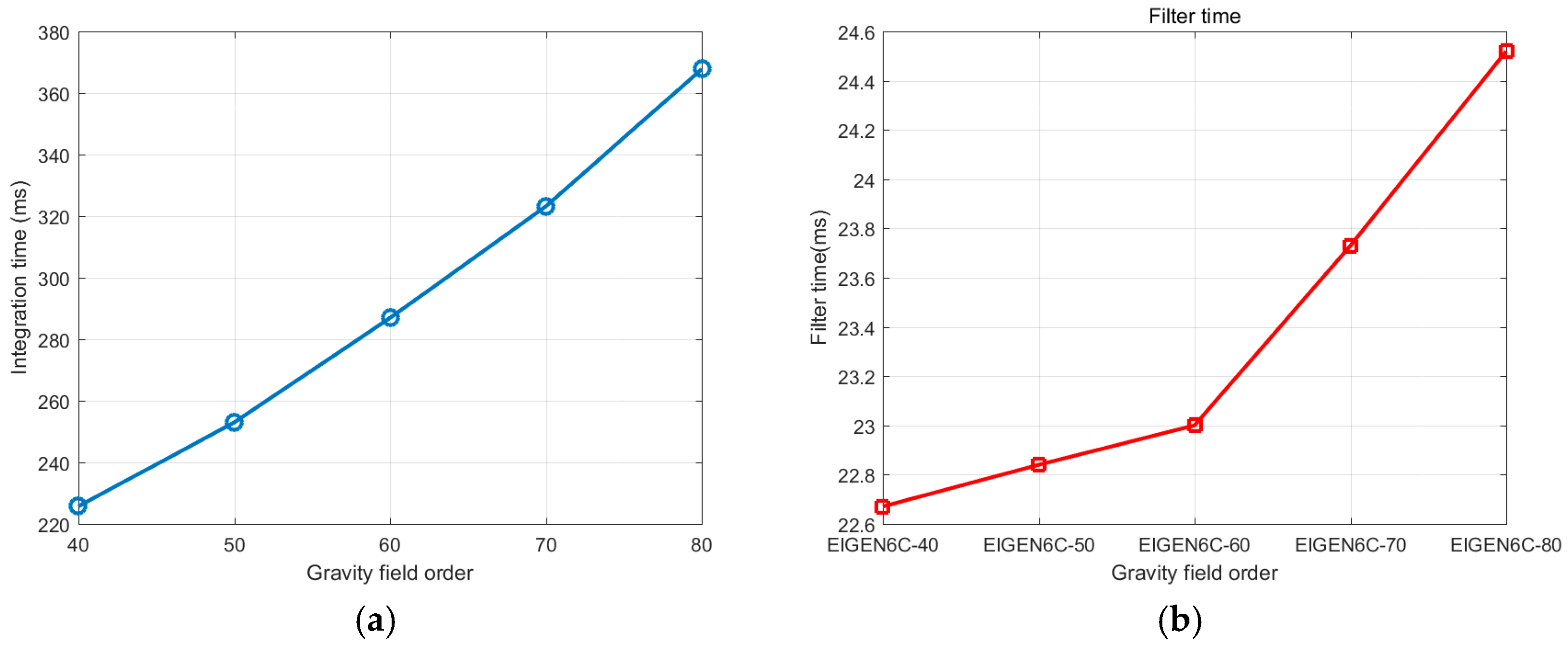 Applsci 15 05607 g008