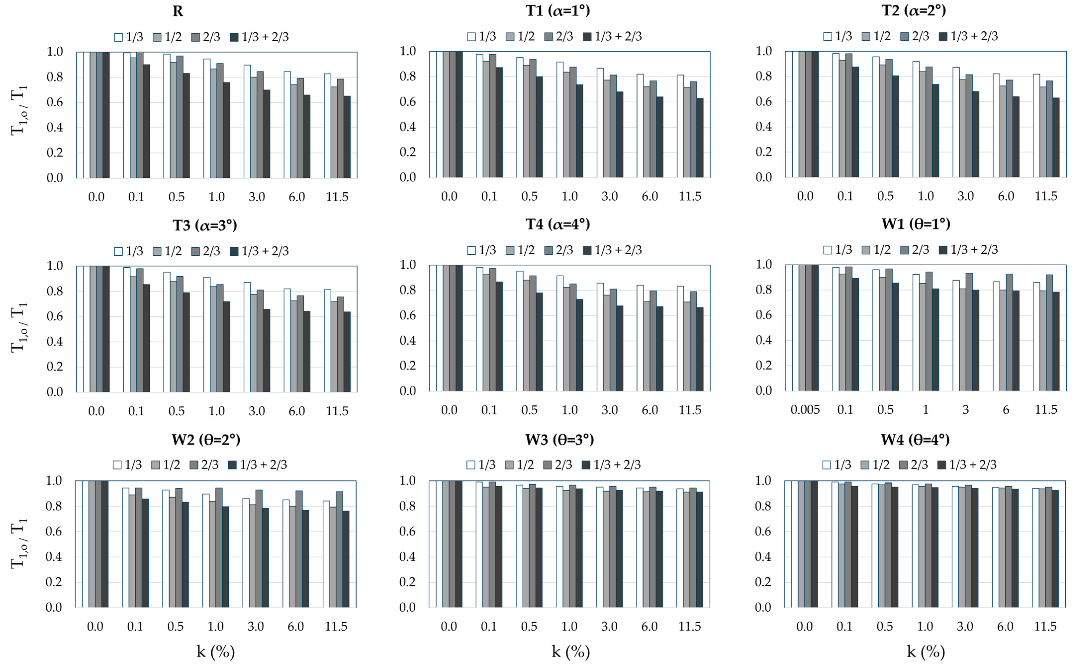 Applsci 15 05643 g005