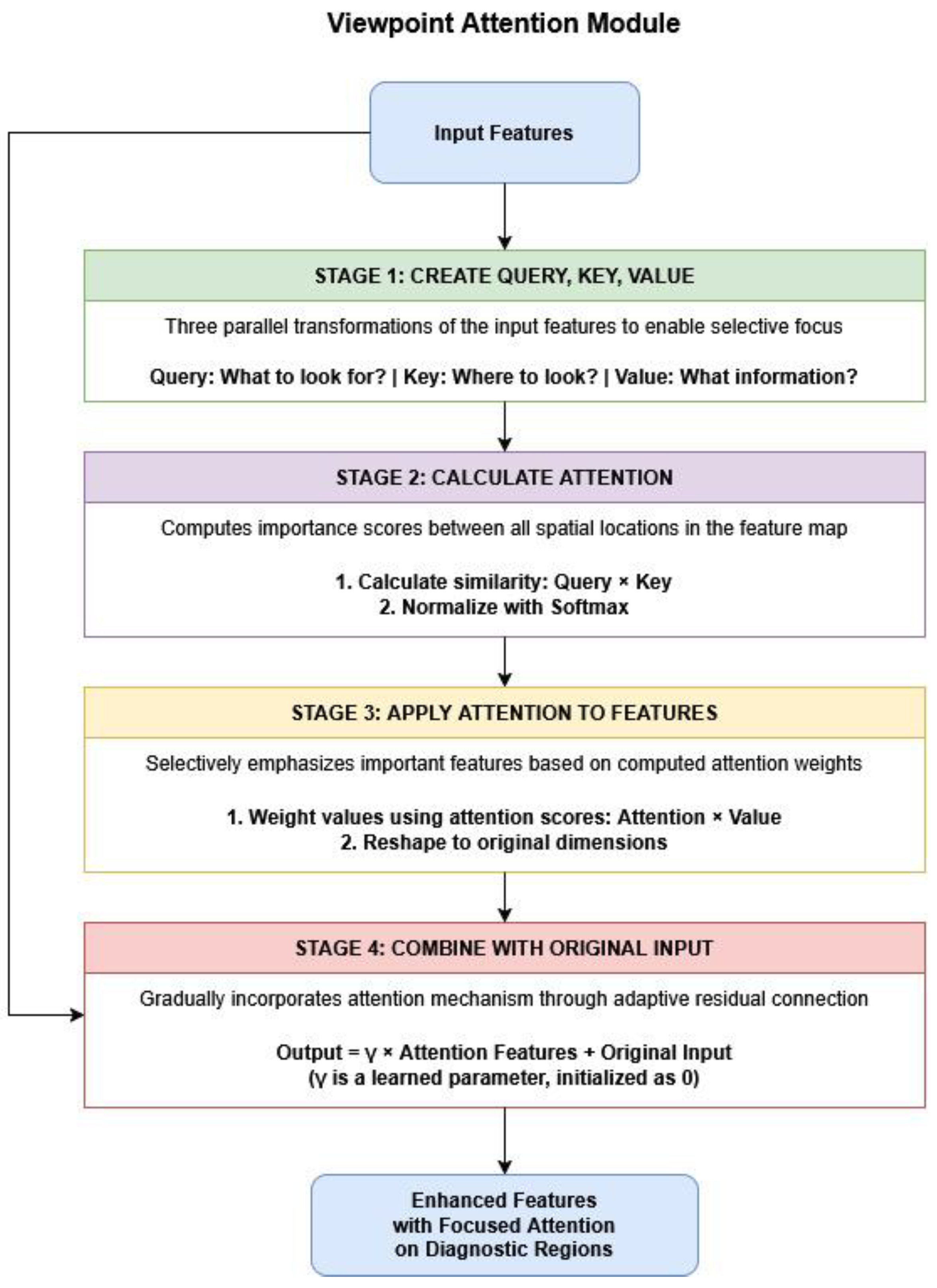 Applsci 15 05655 g002