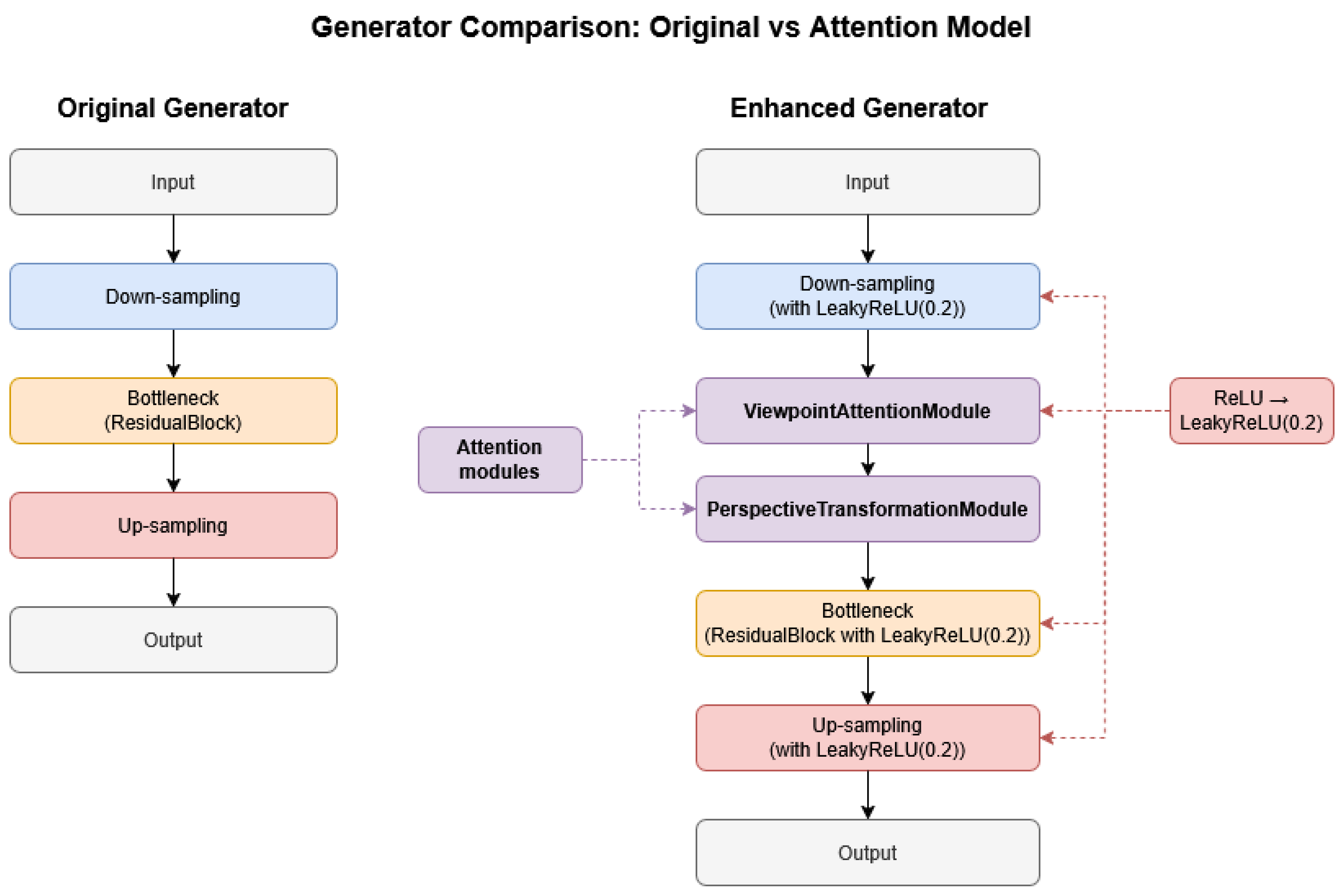 Applsci 15 05655 g003