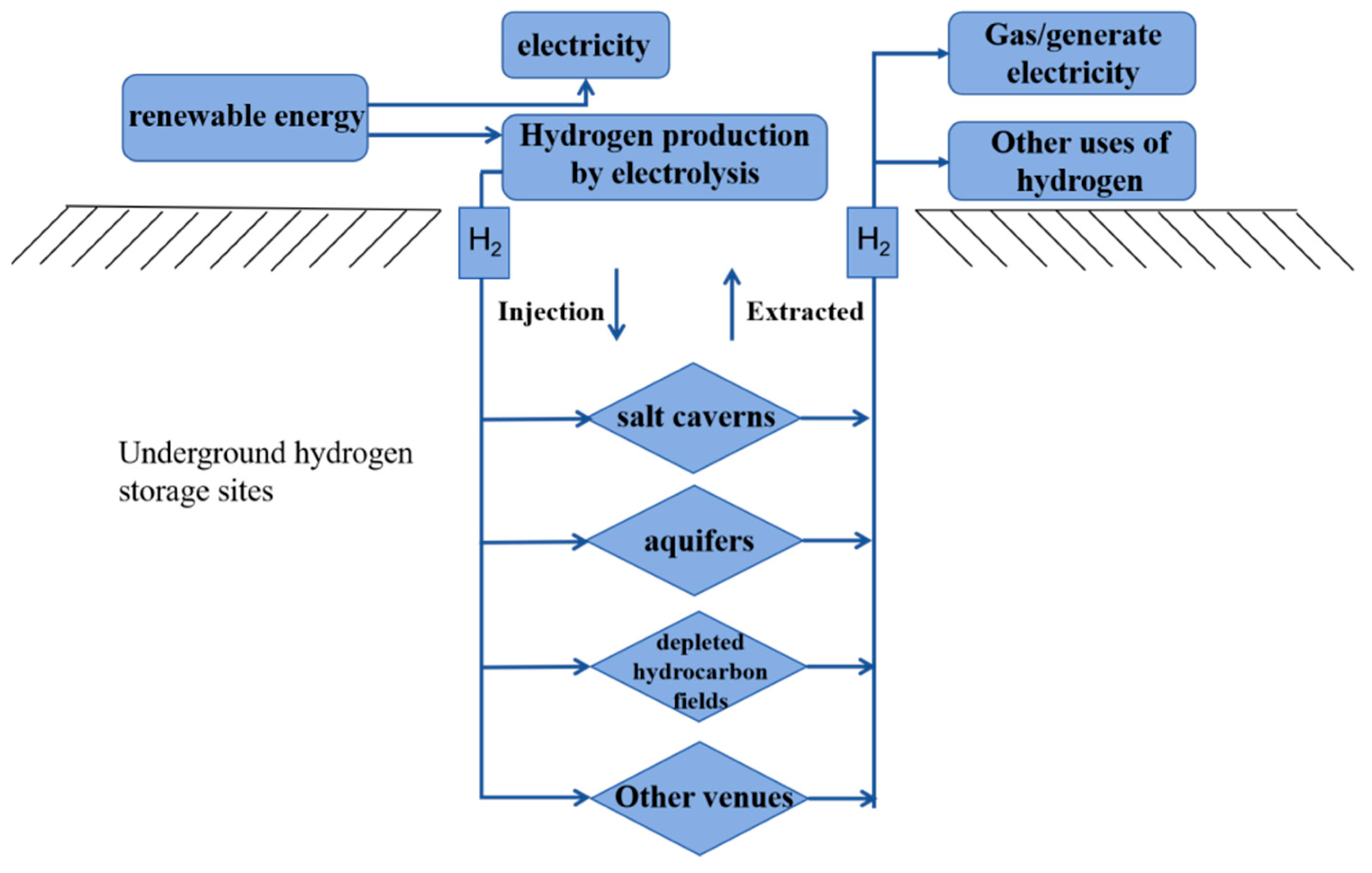 Applsci 15 05657 g001
