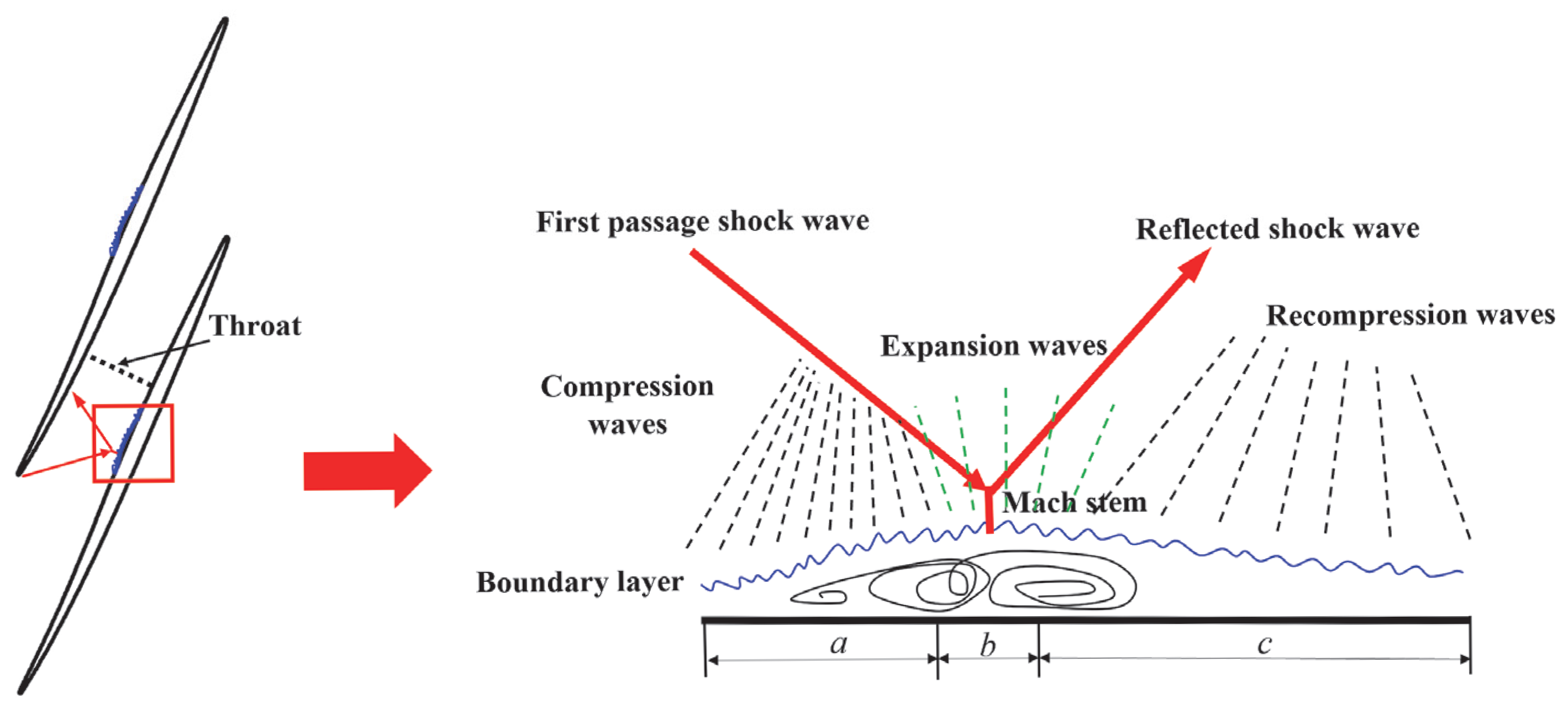 Applsci 15 05664 g002