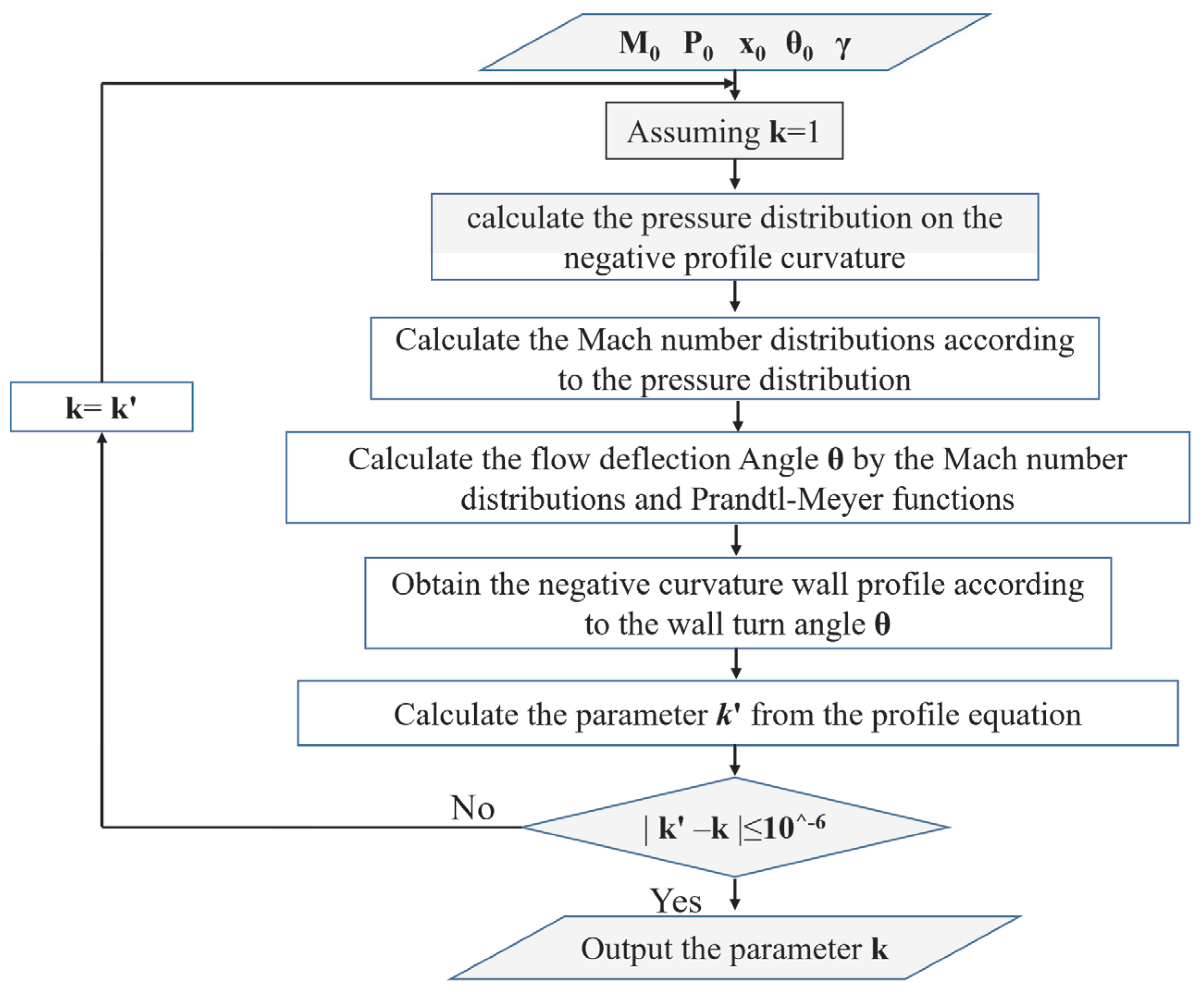 Applsci 15 05664 g005