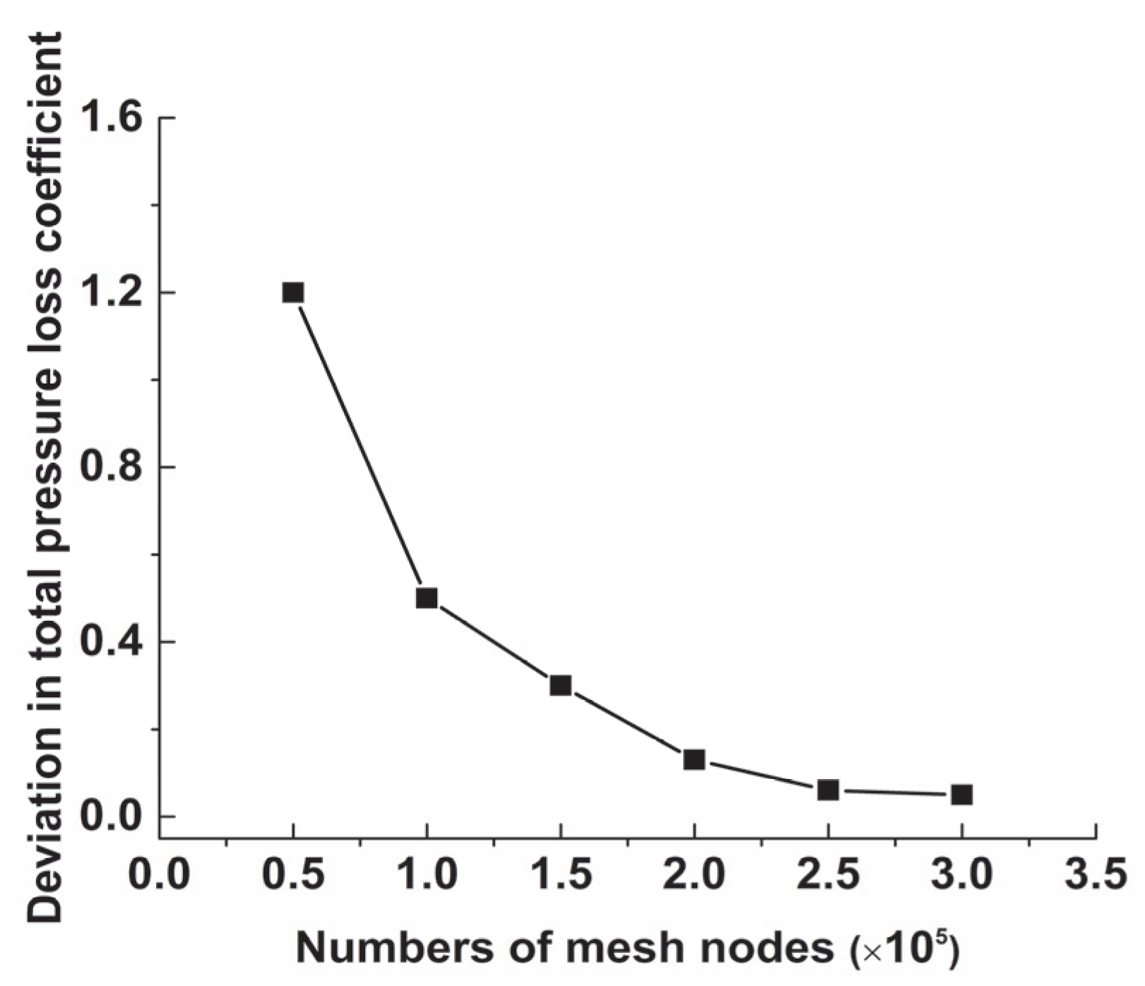 Applsci 15 05664 g009