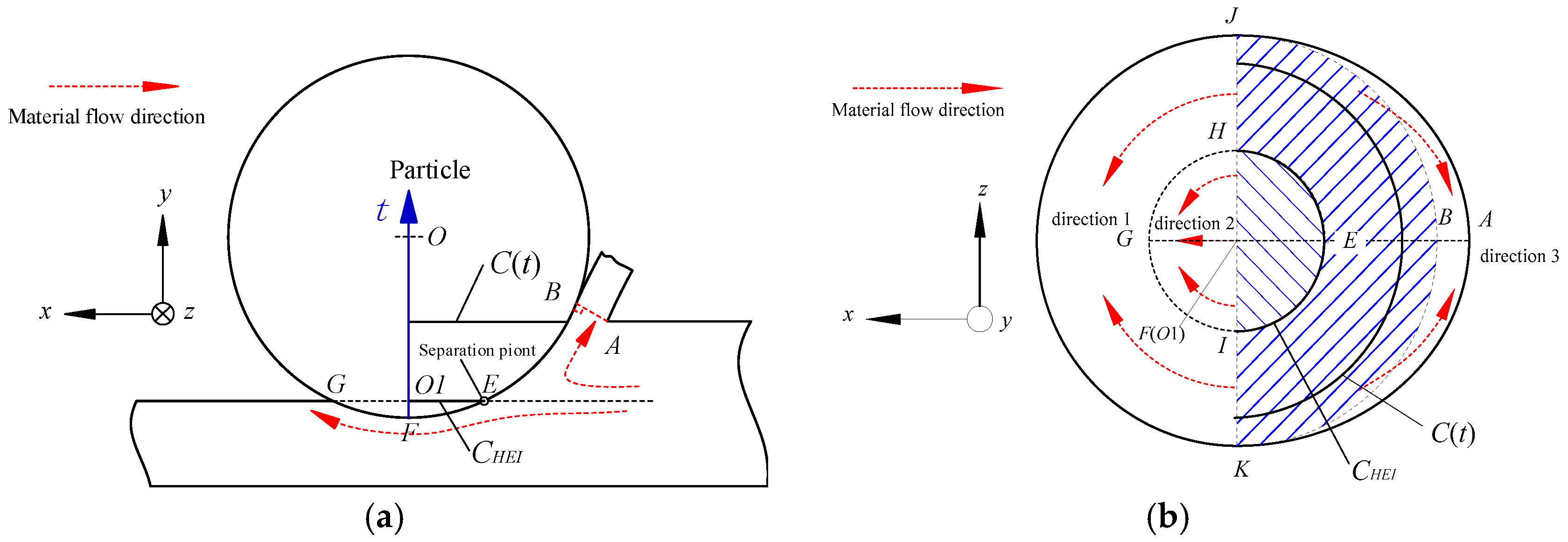 Applsci 15 05670 g002