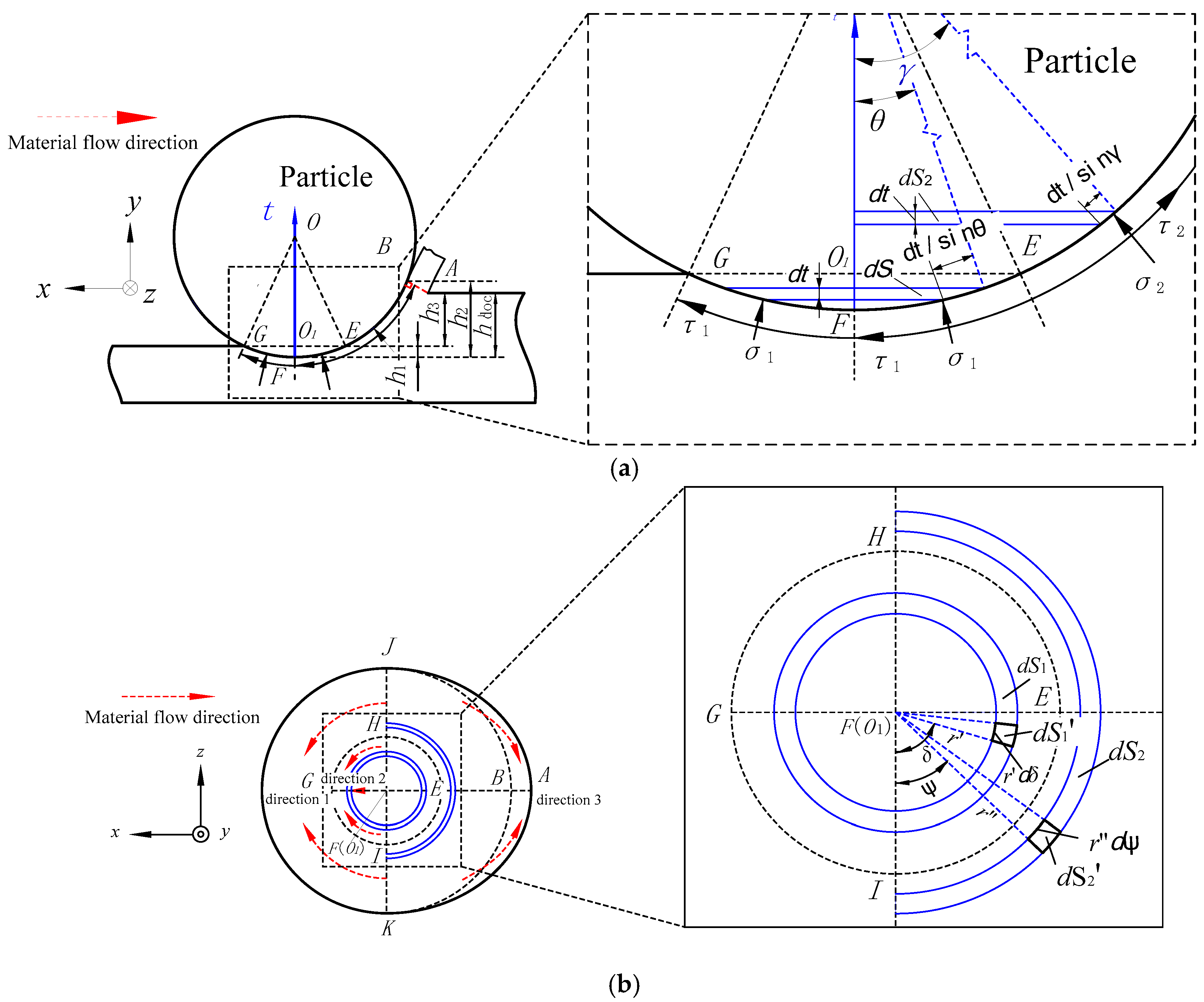 Applsci 15 05670 g003