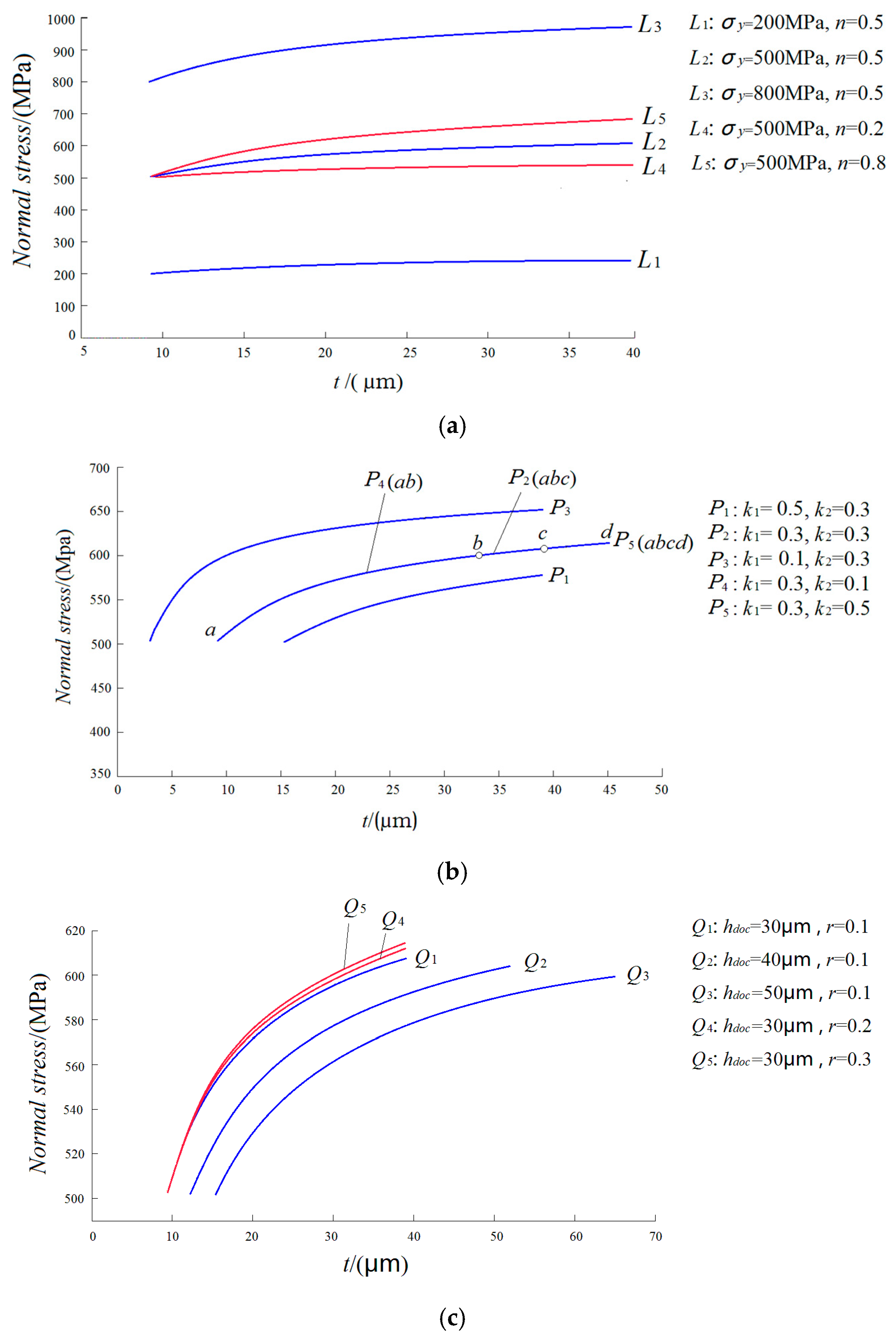 Applsci 15 05670 g004