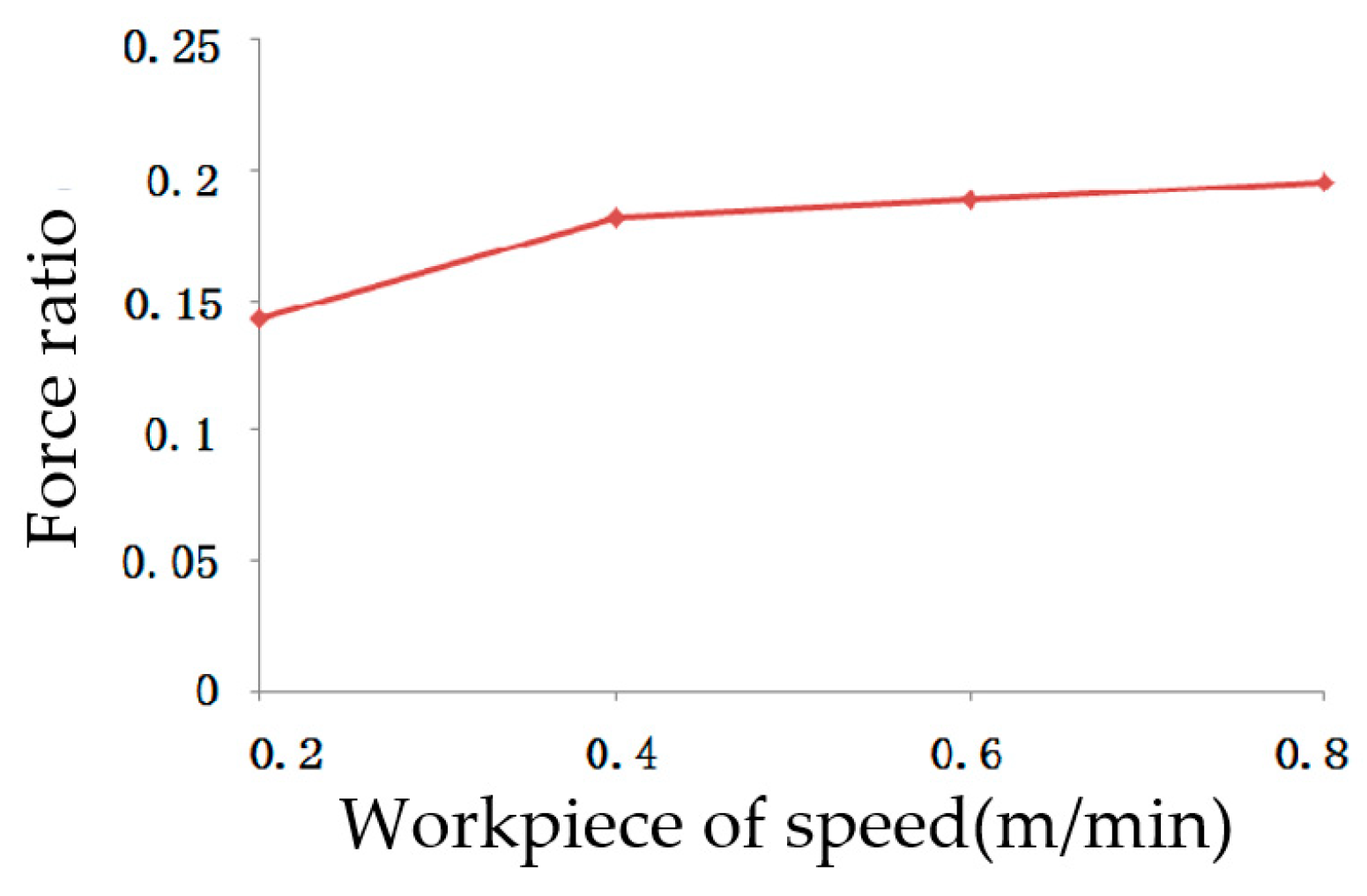 Applsci 15 05670 g008
