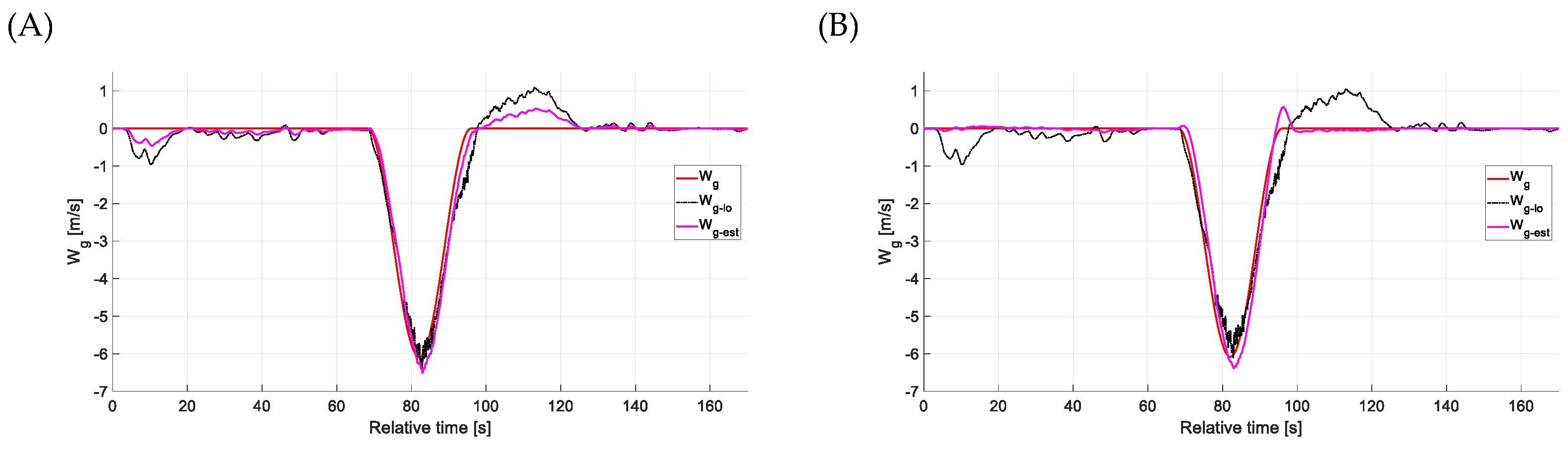 Applsci 15 05687 g051a Applsci 15 05687 g051a