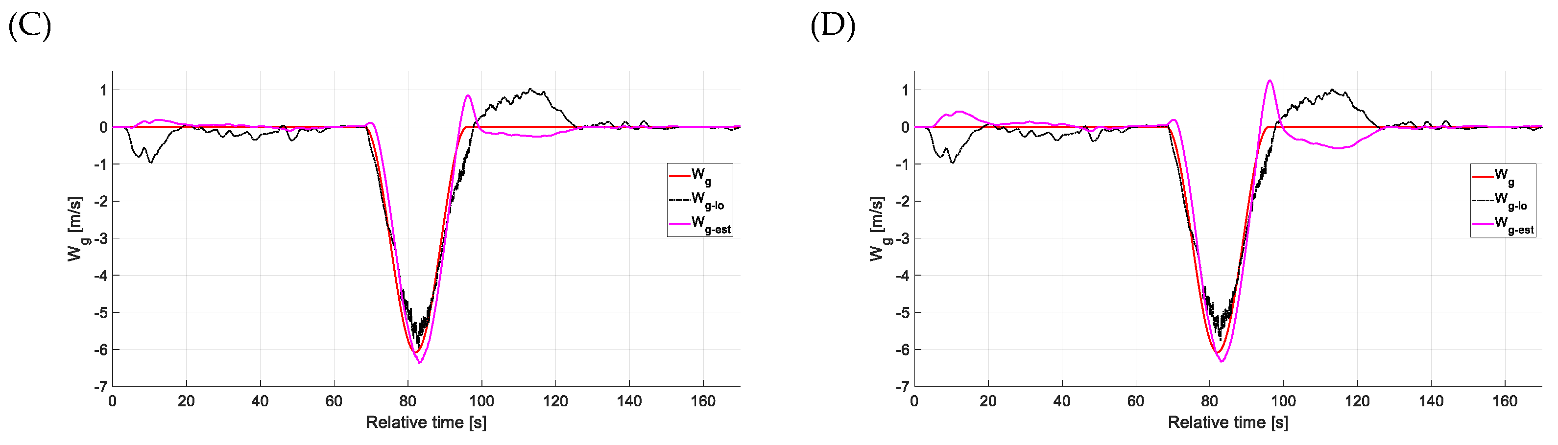 Applsci 15 05687 g051b Applsci 15 05687 g051b