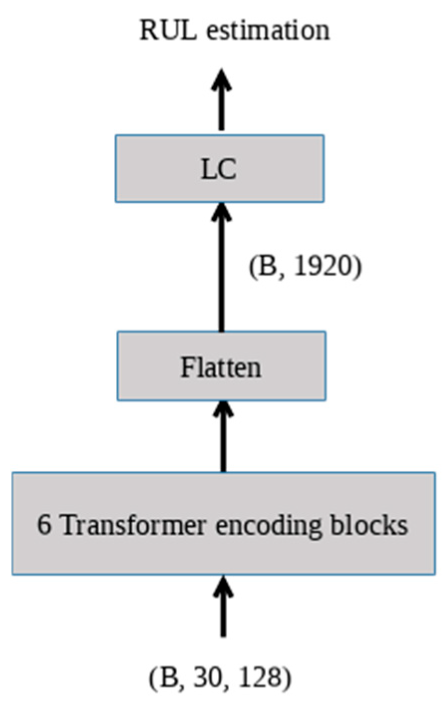 Applsci 15 05704 g003